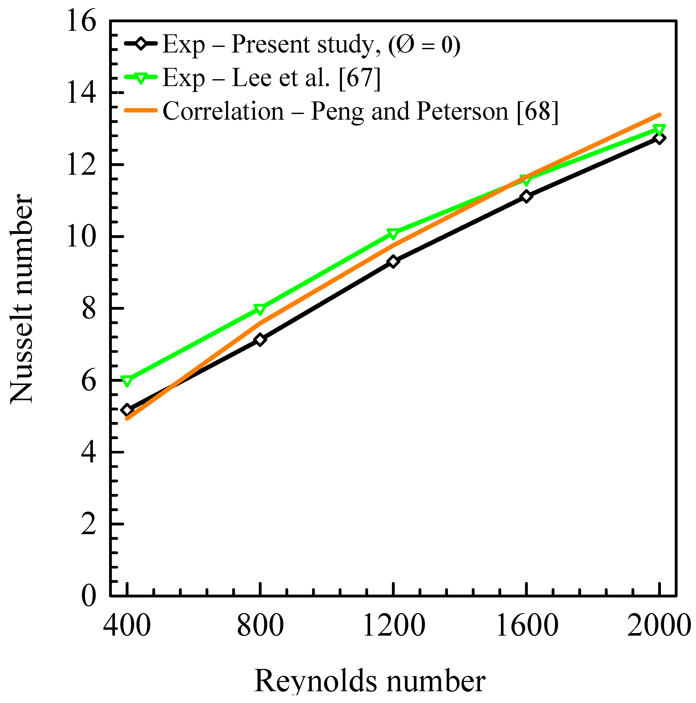 Preprints 104420 g009