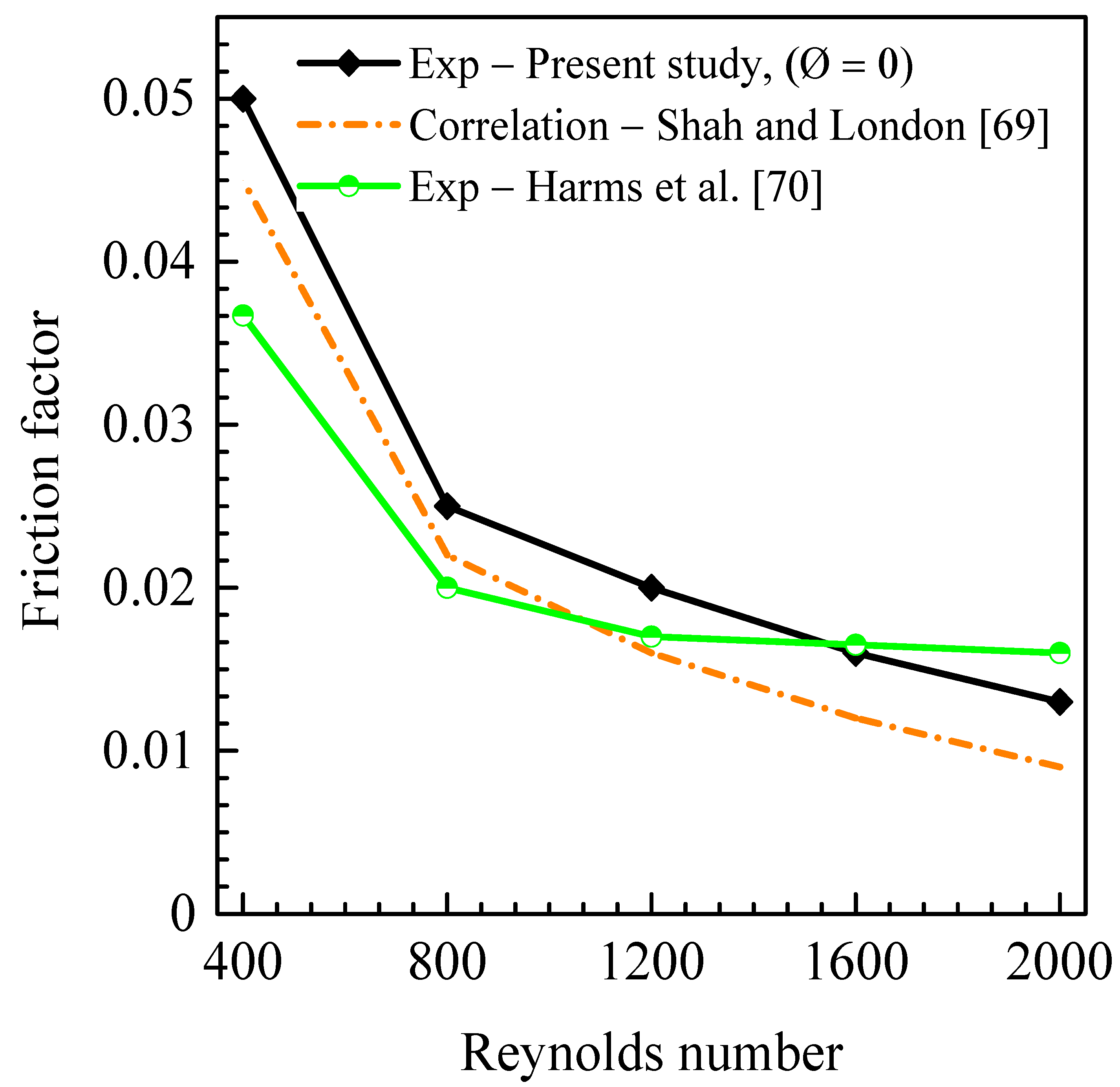 Preprints 104420 g010