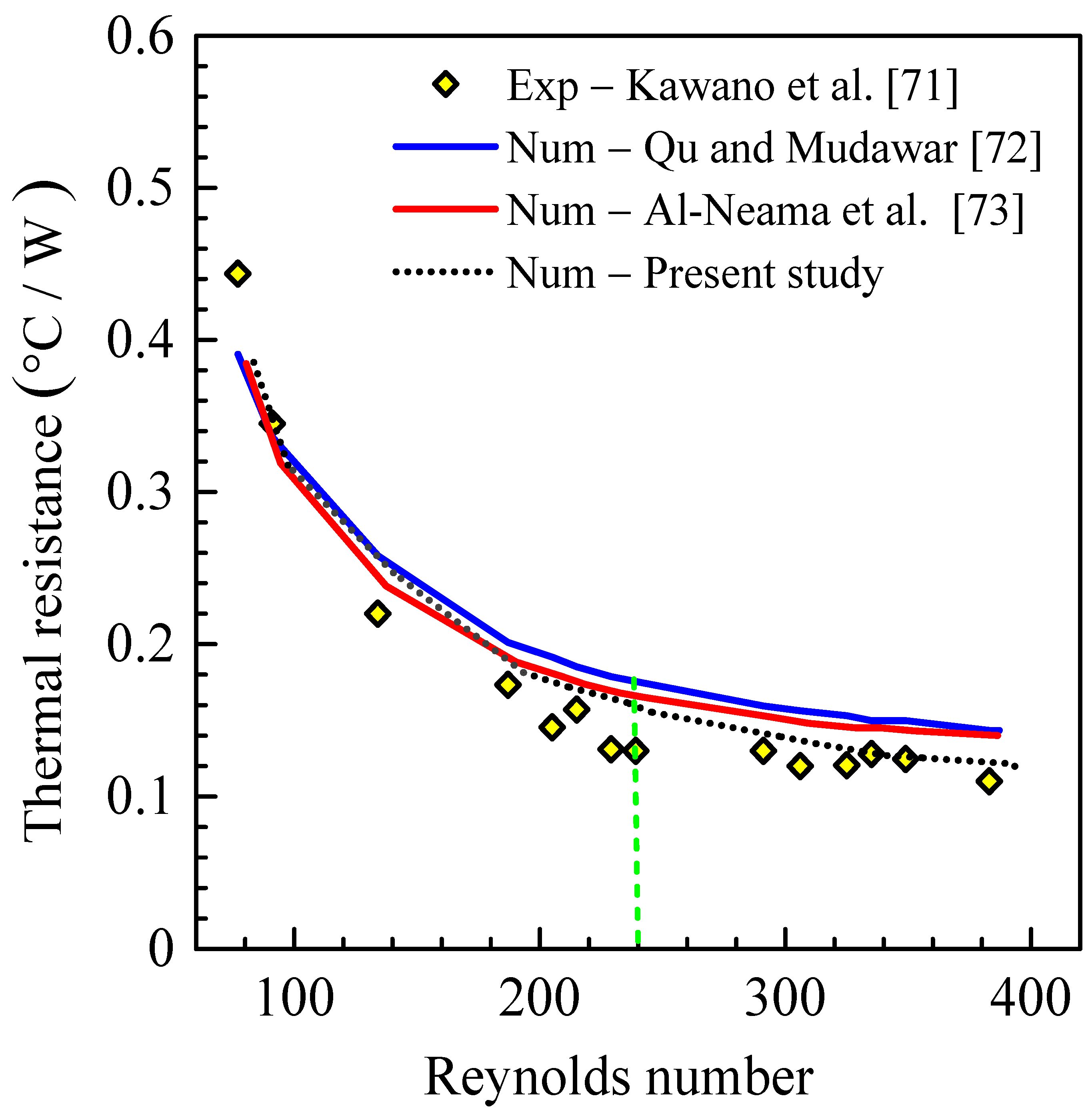 Preprints 104420 g011