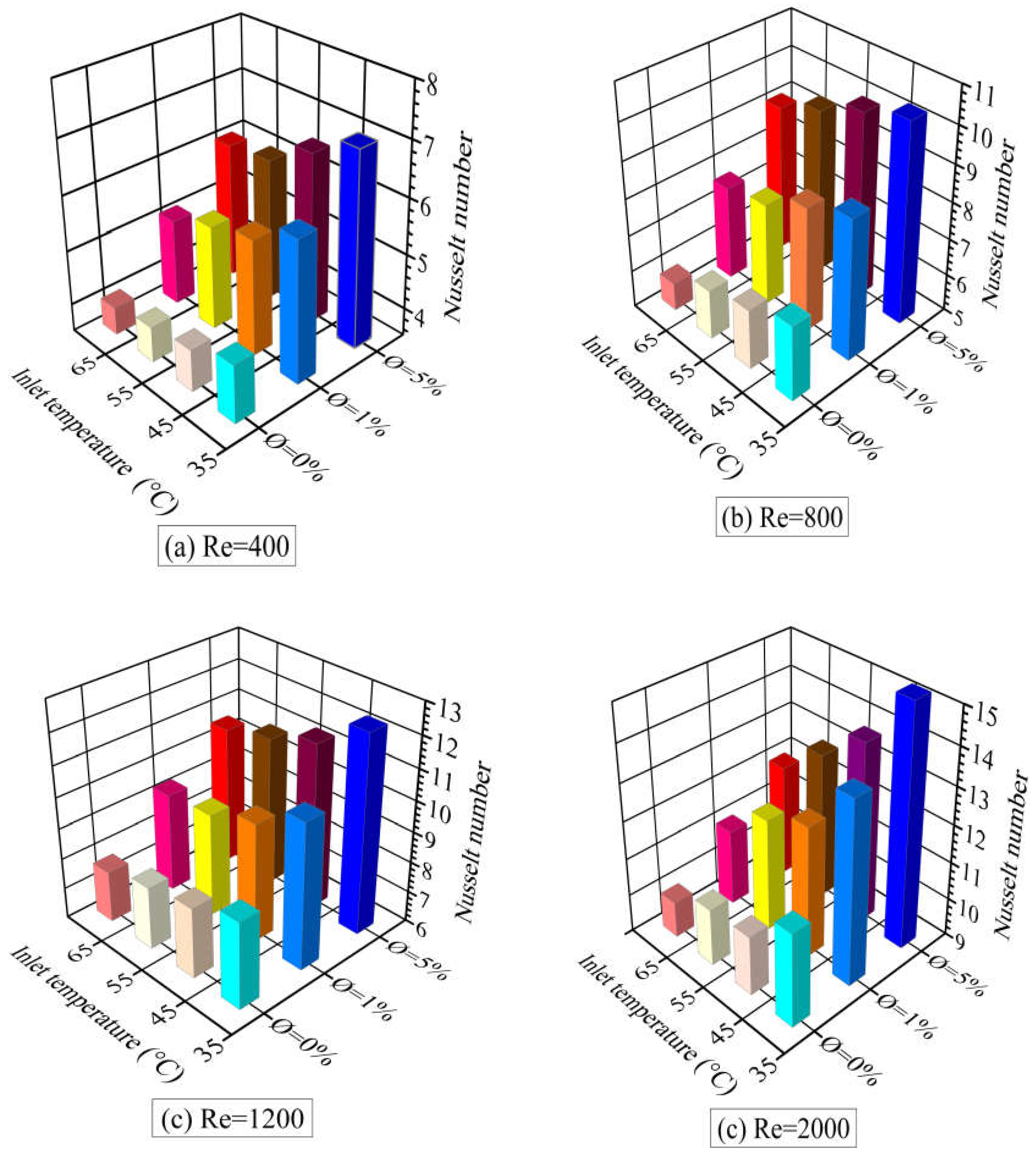 Preprints 104420 g012