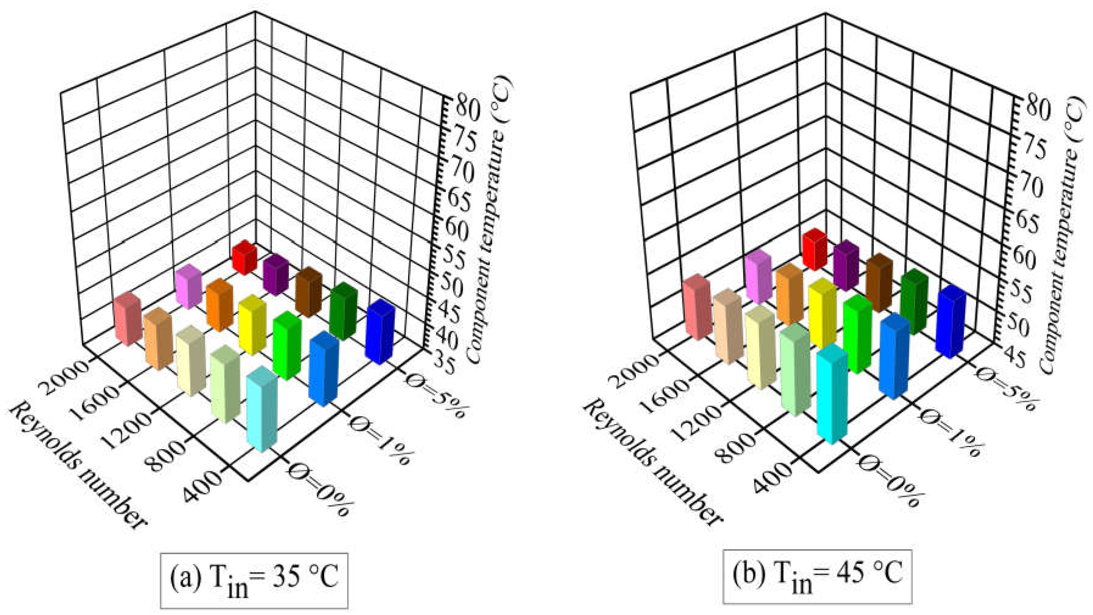 Preprints 104420 g013a