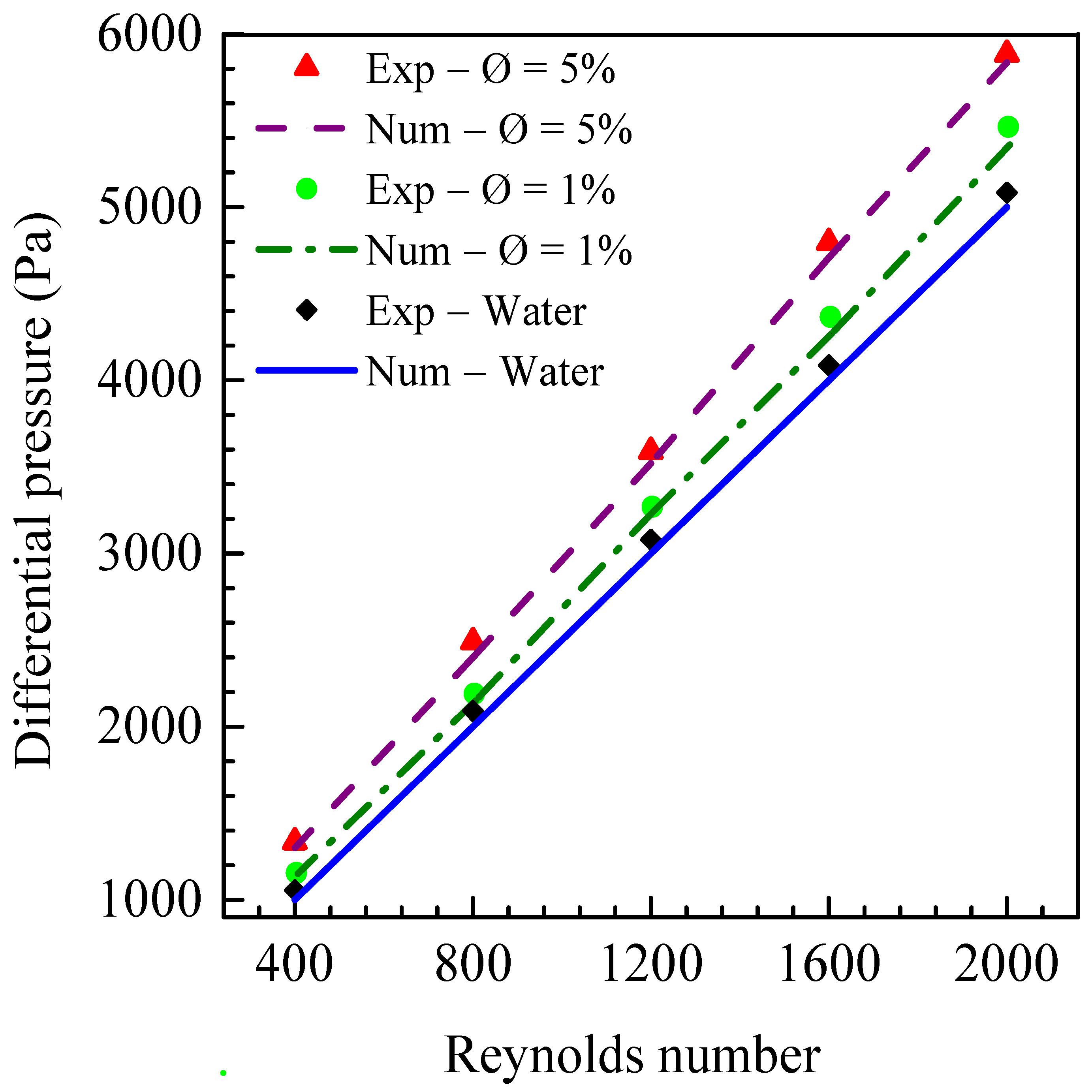 Preprints 104420 g015