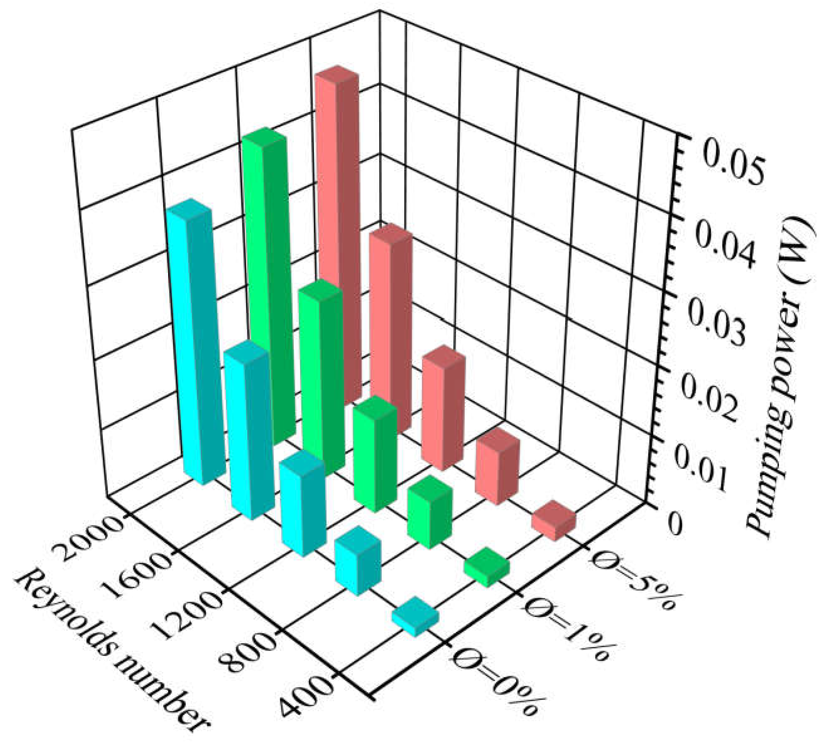 Preprints 104420 g016