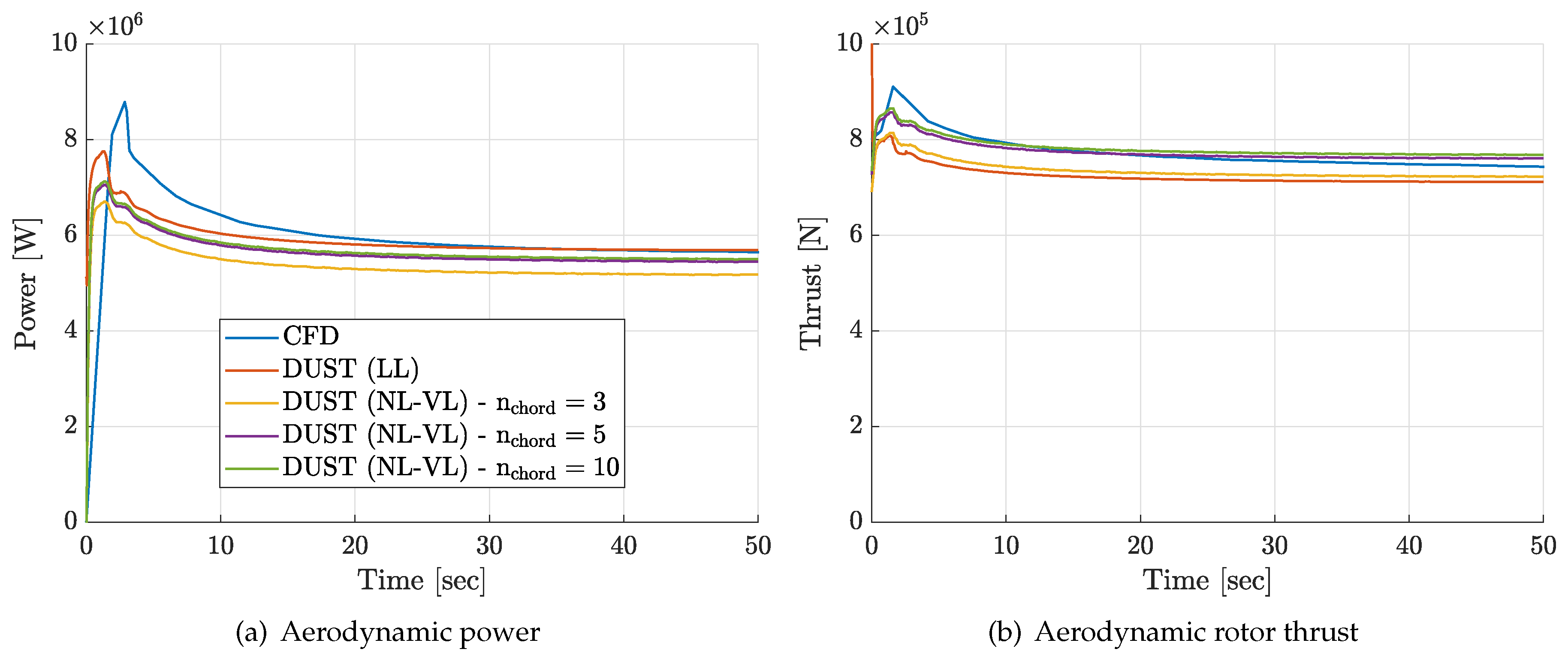 Preprints 101602 g002