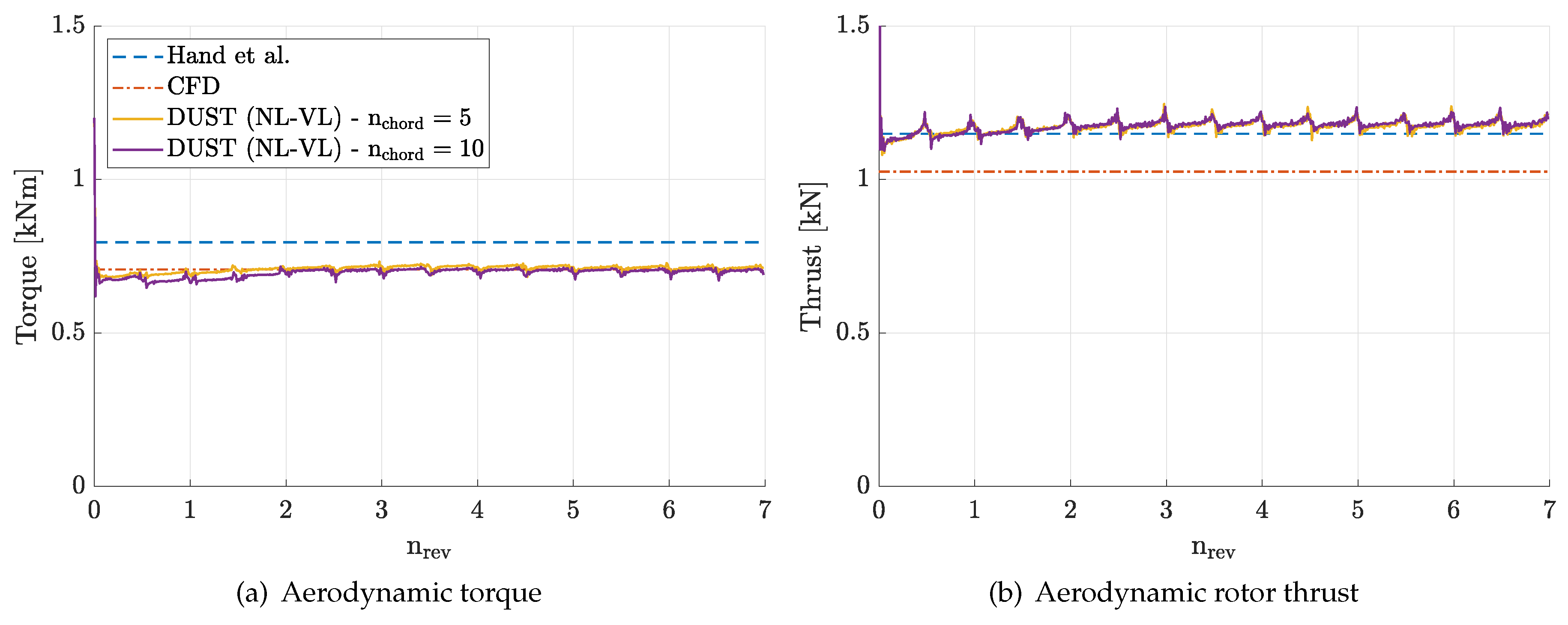 Preprints 101602 g005