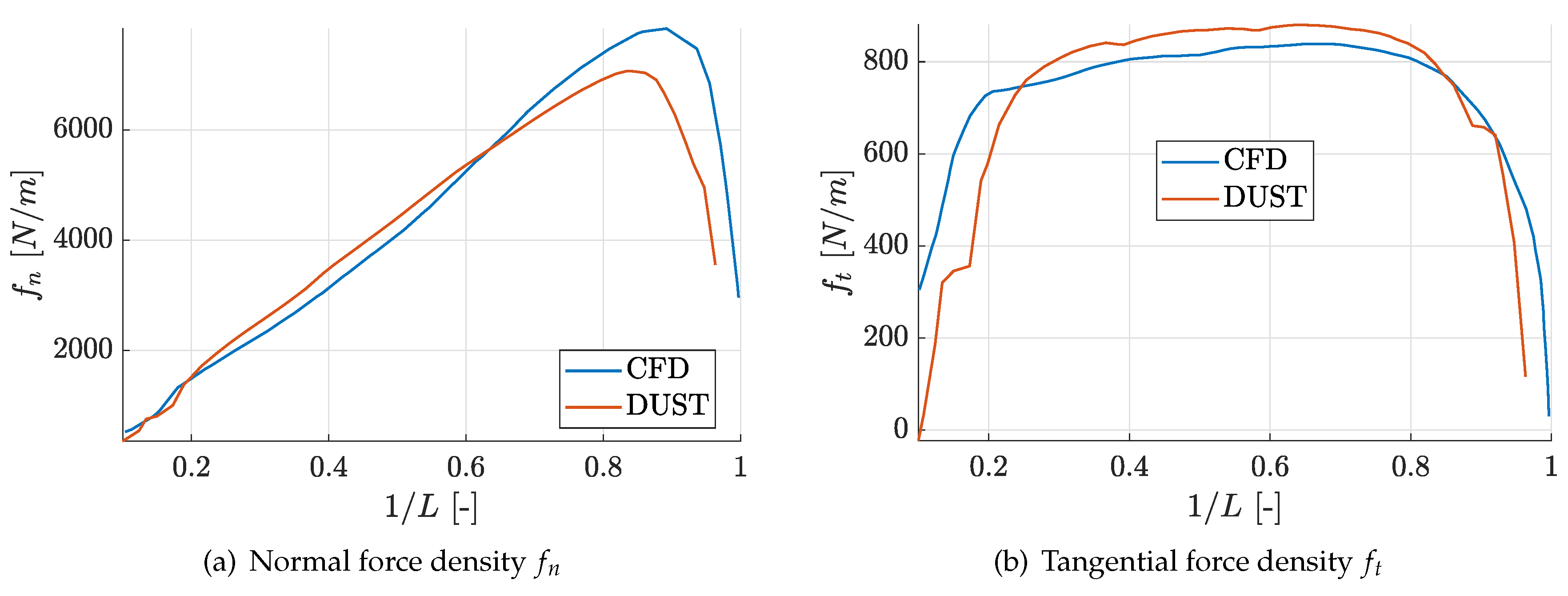 Preprints 101602 g006