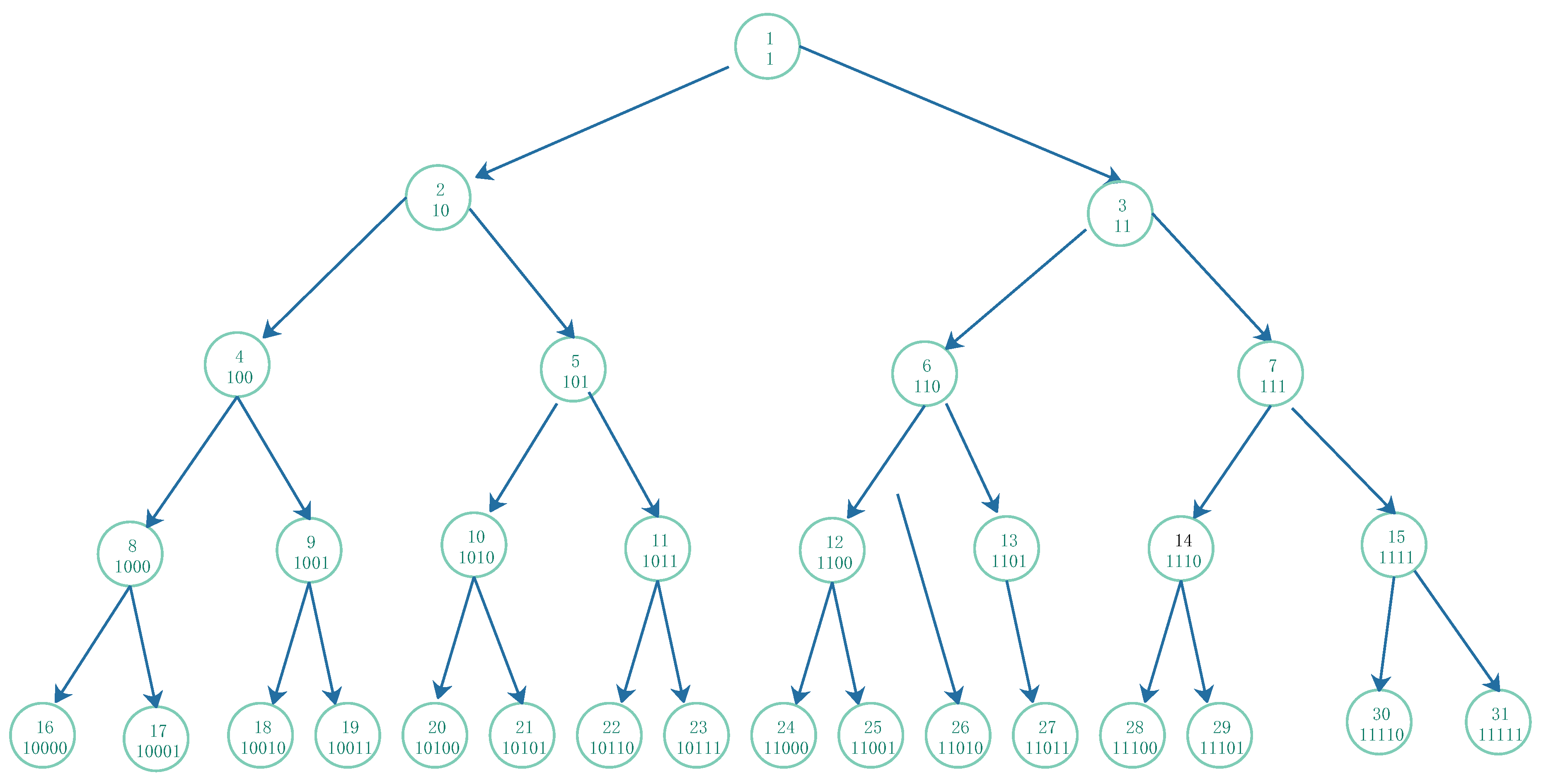 Preprints 105793 g002