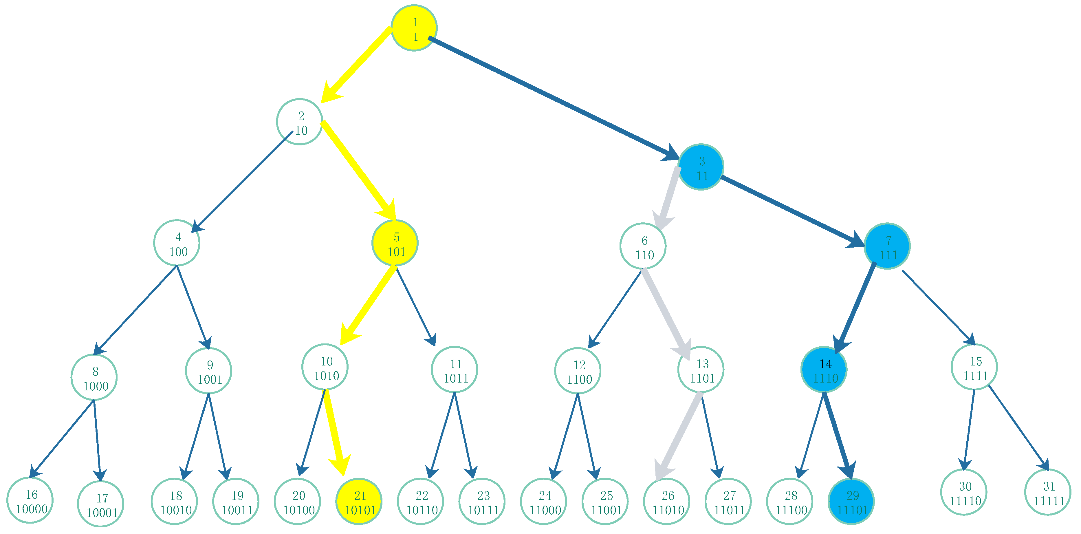 Preprints 105793 g003