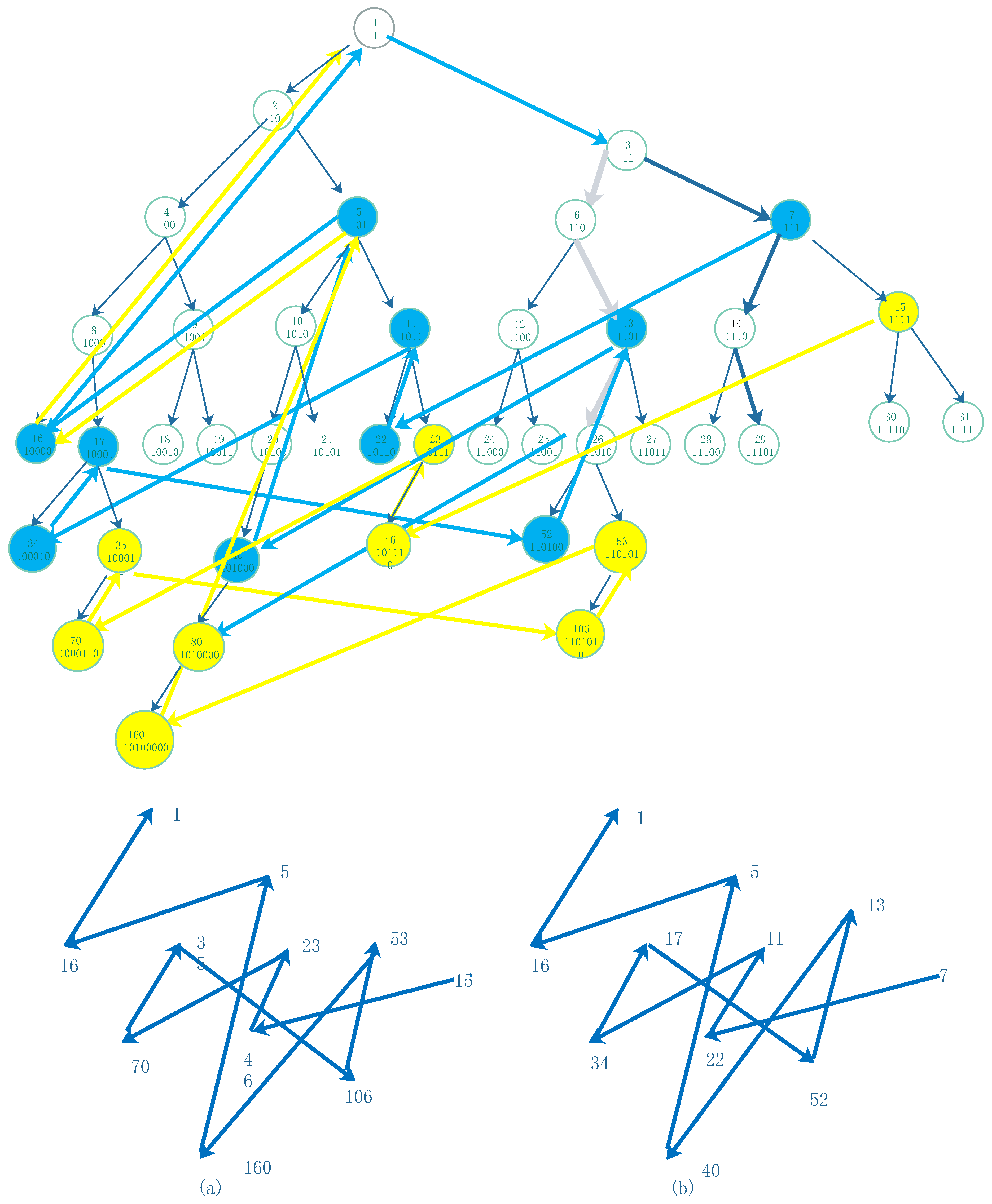 Preprints 105793 g007