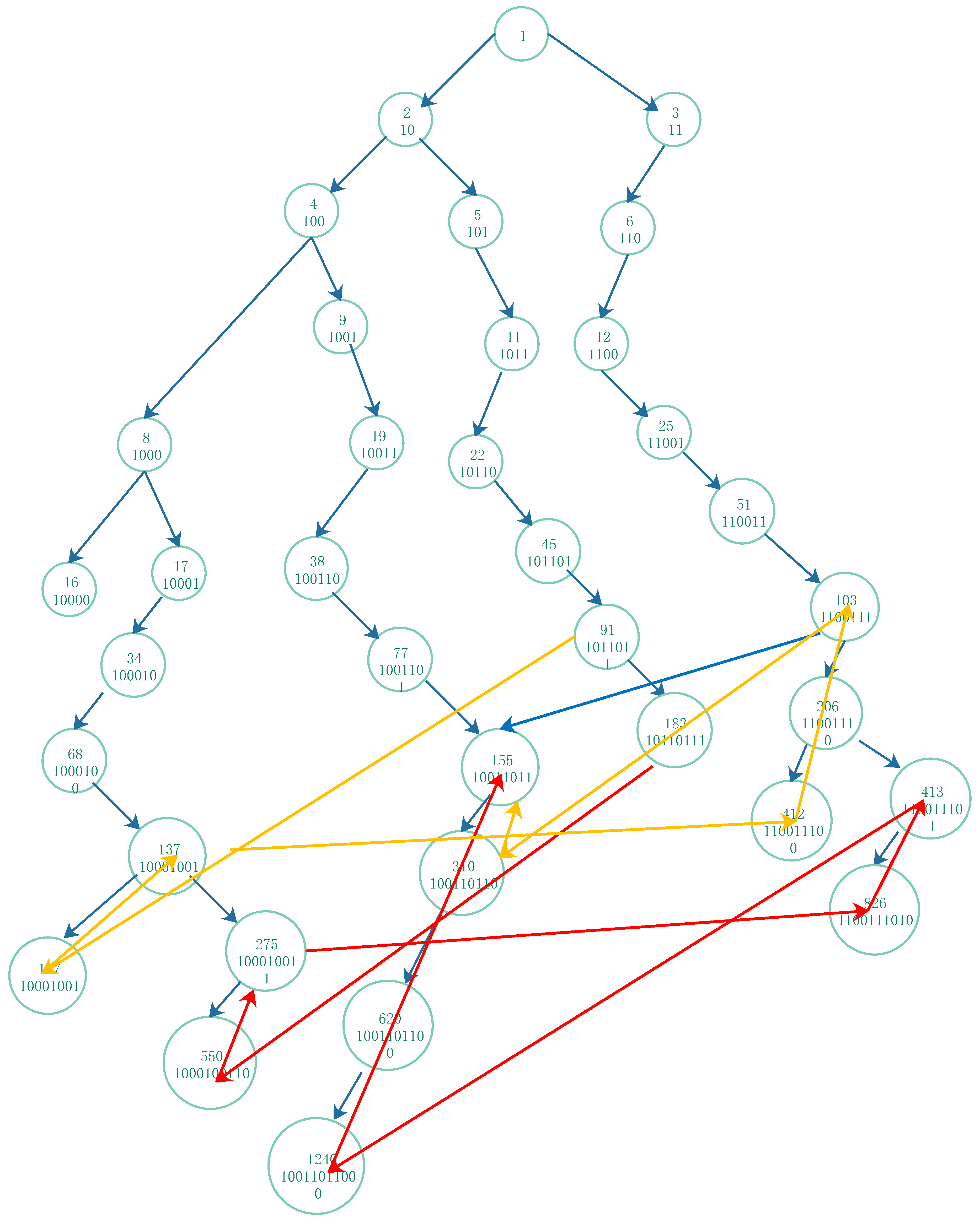 Preprints 105793 g008