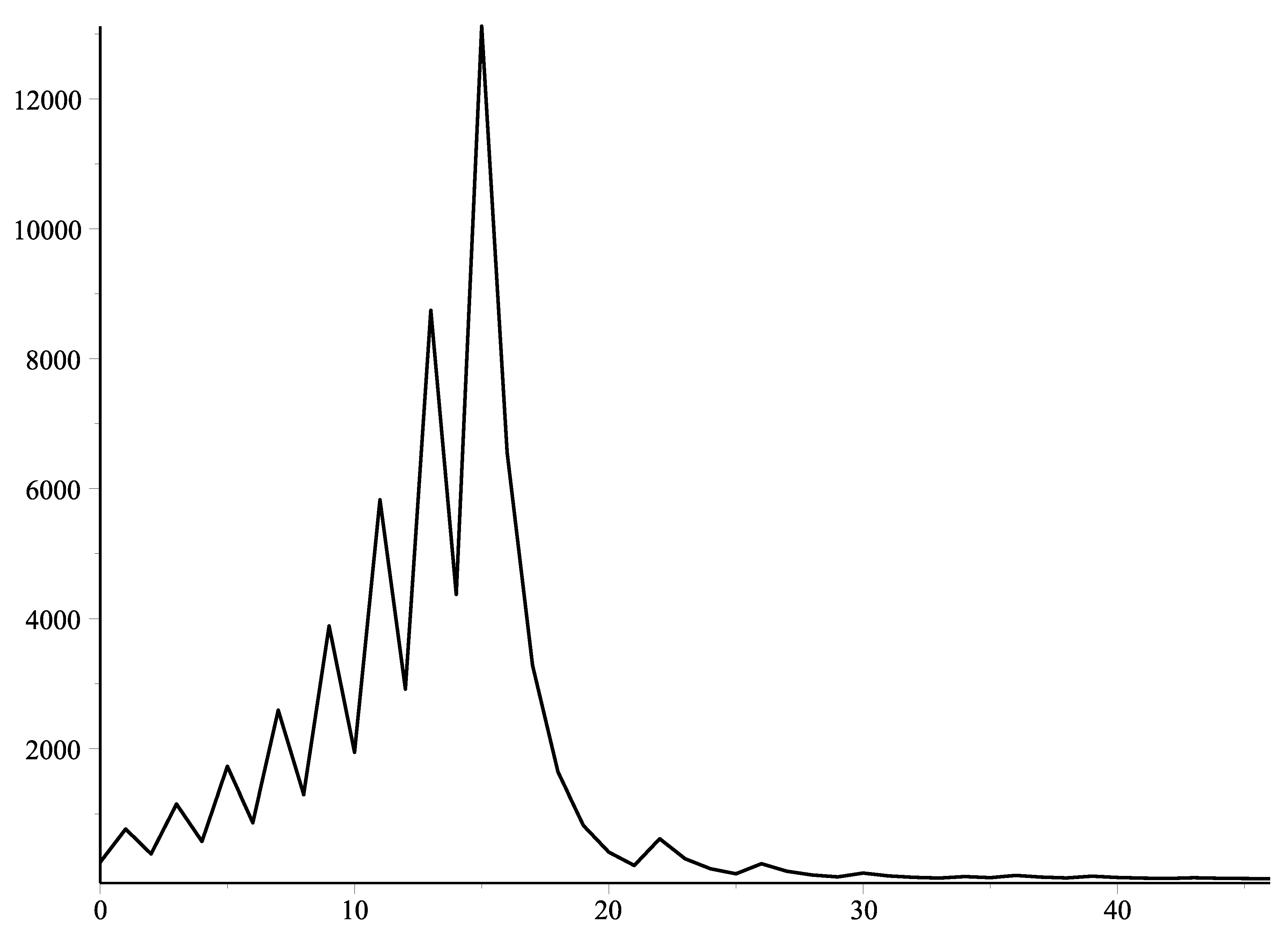 Preprints 105793 g010