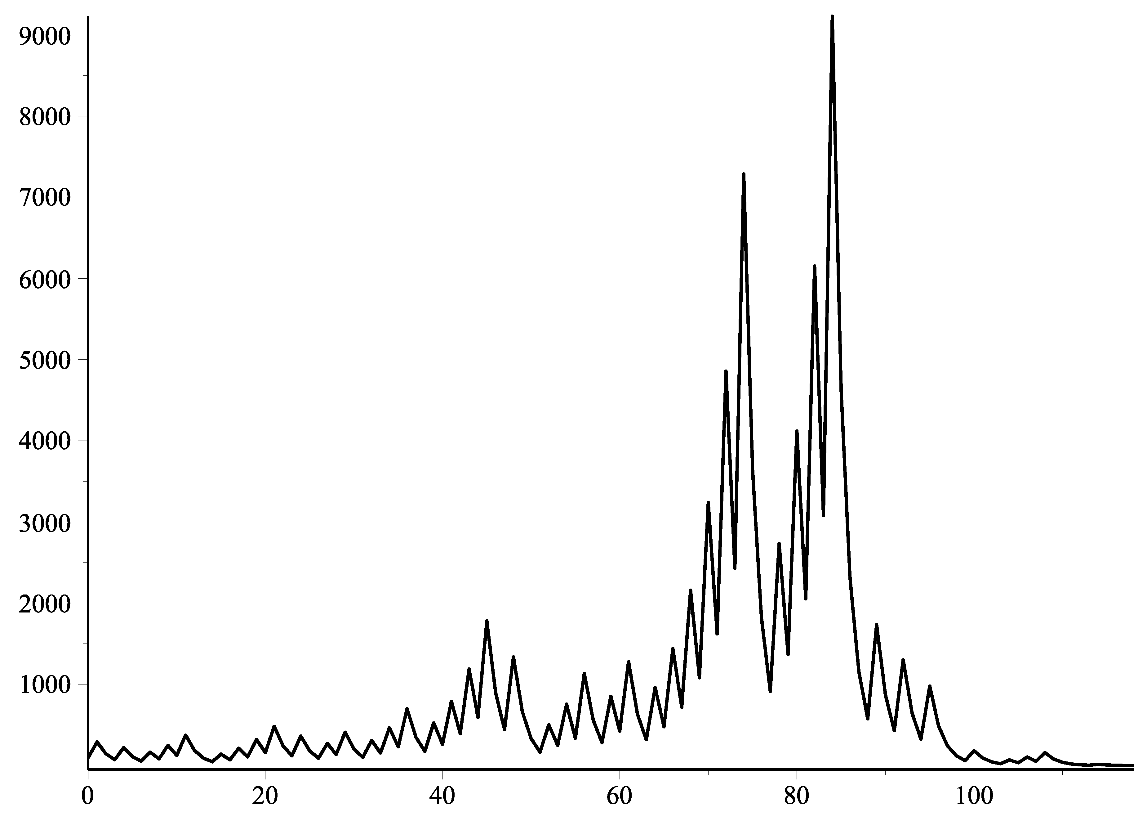 Preprints 105793 g011