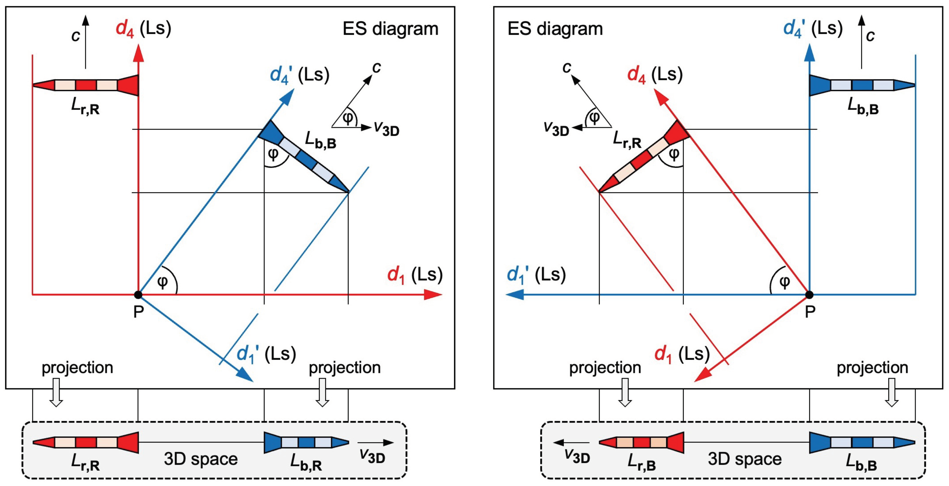 Preprints 100138 g002