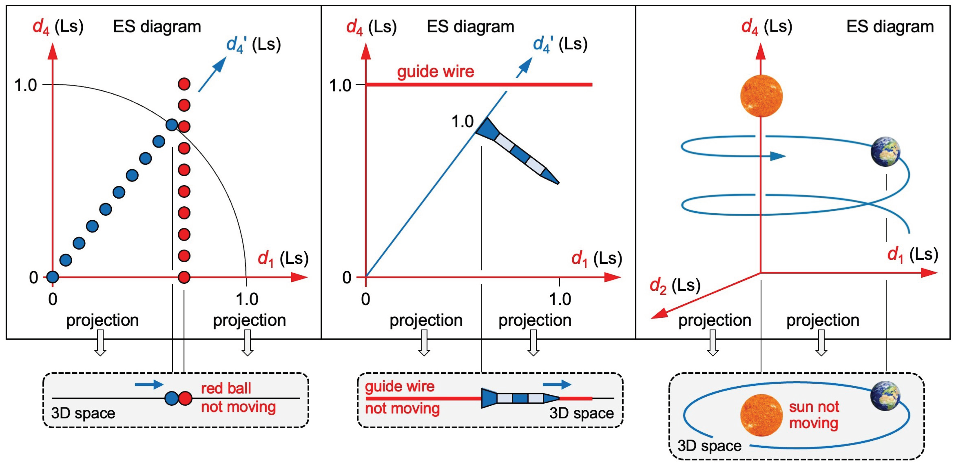 Preprints 100138 g004