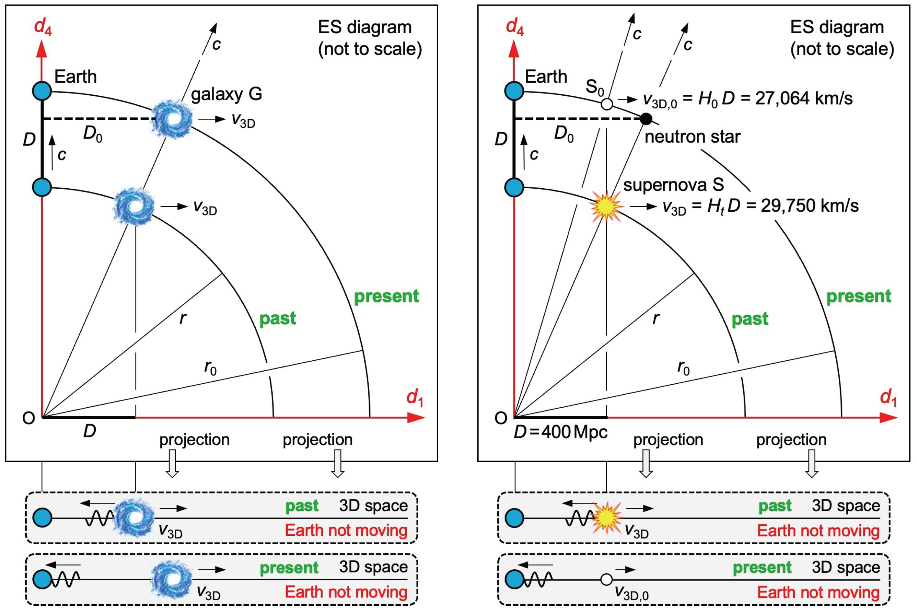 Preprints 100138 g005