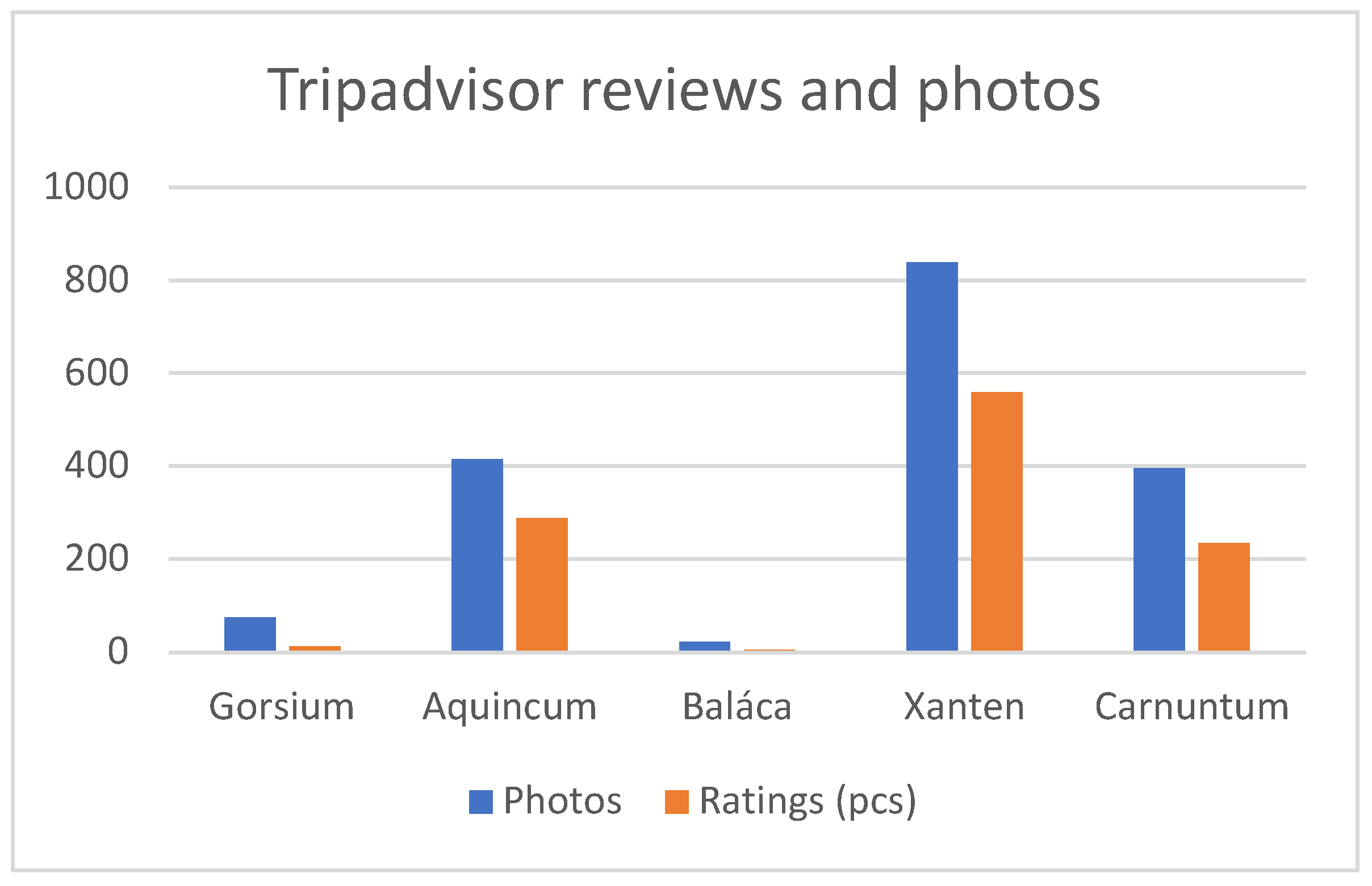 Preprints 99934 g002