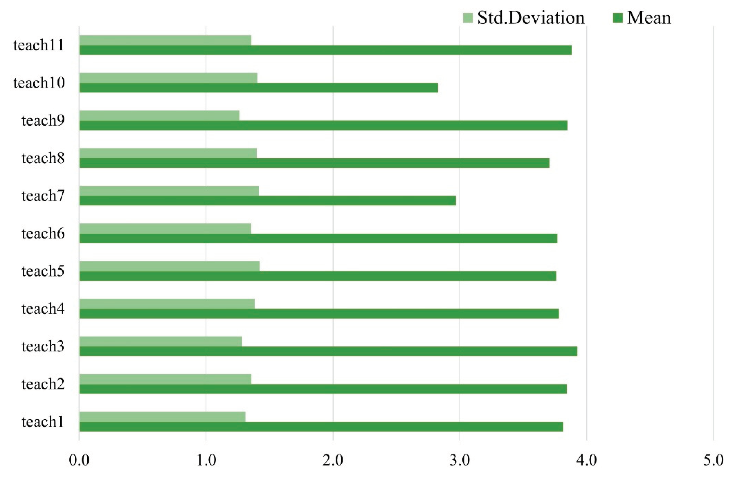 Preprints 94277 g006