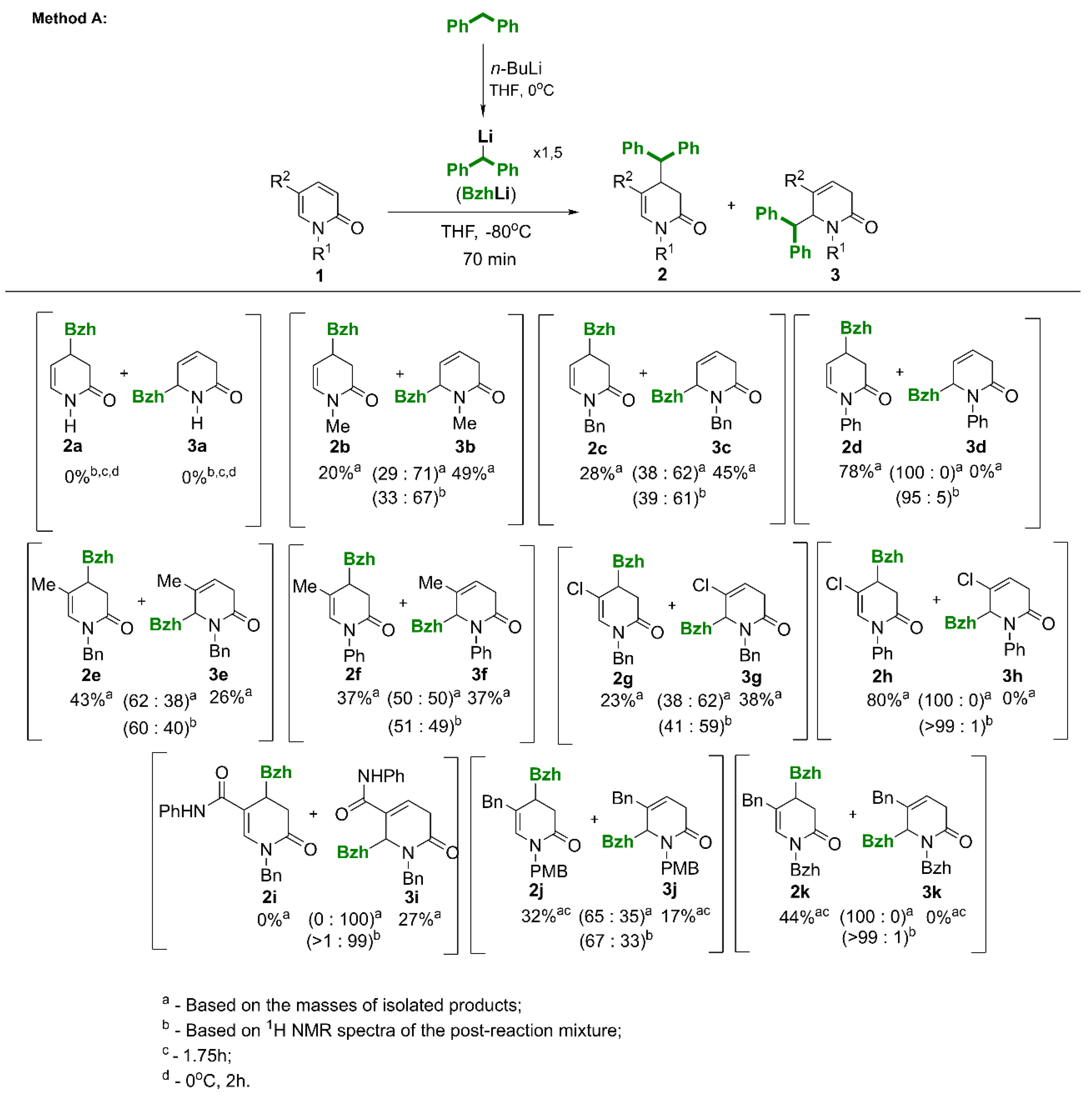 Preprints 120483 sch001