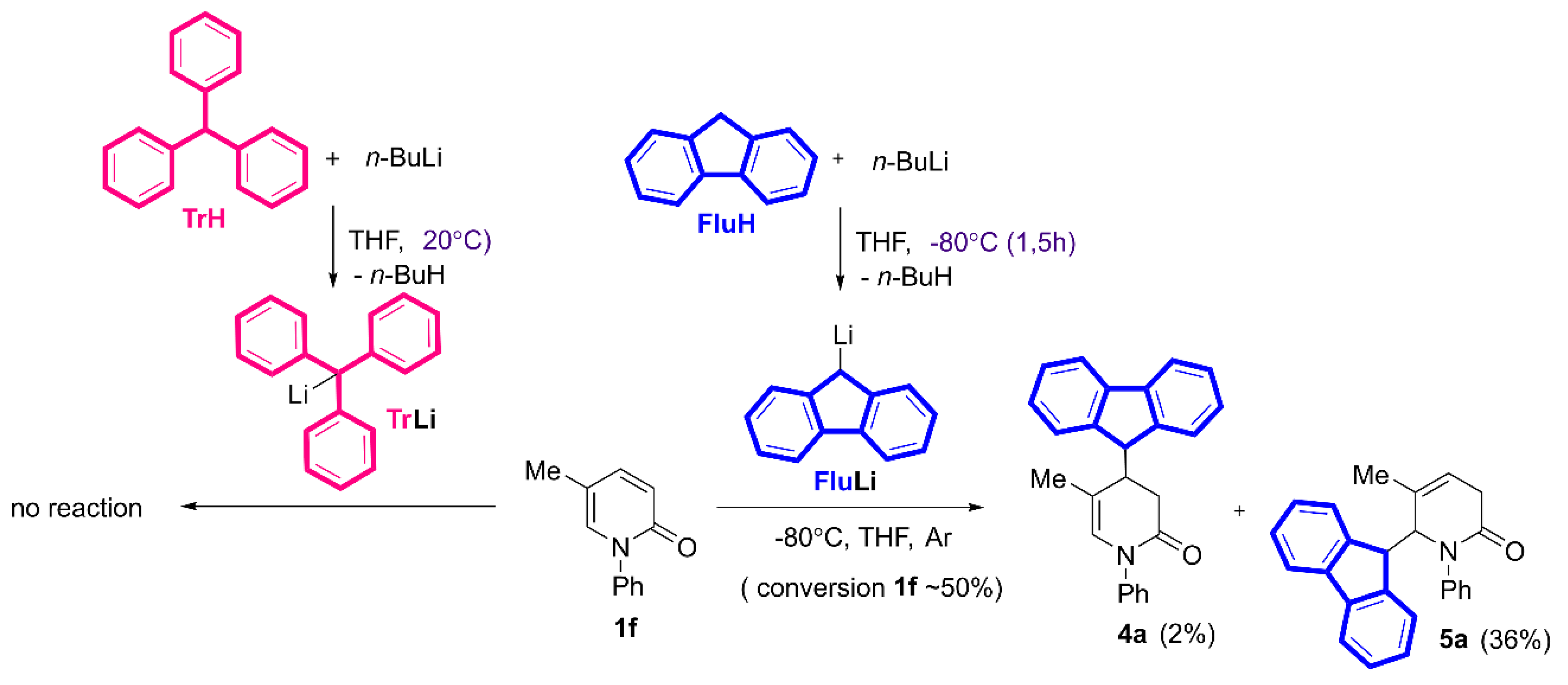 Preprints 120483 sch002