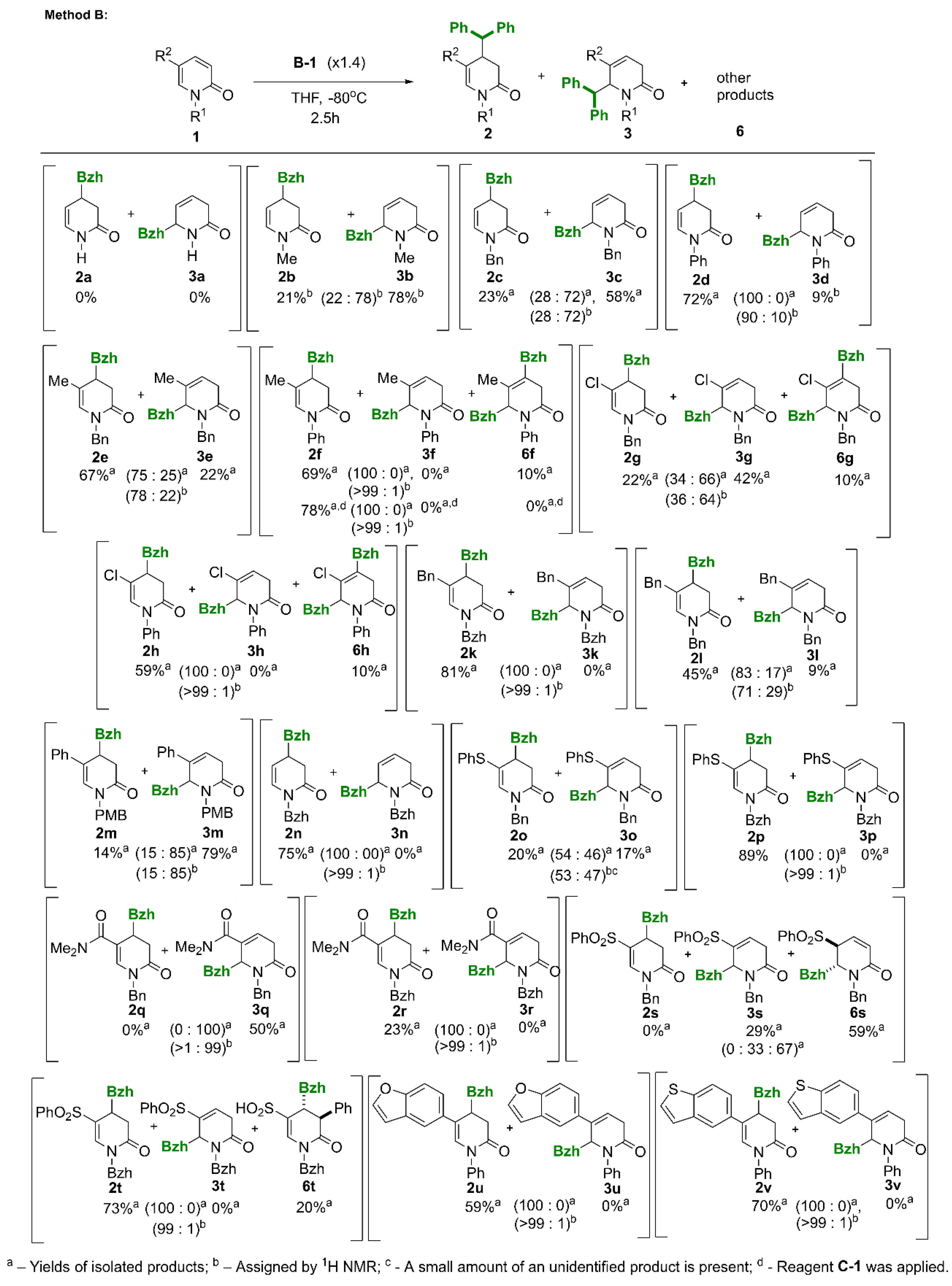 Preprints 120483 sch004