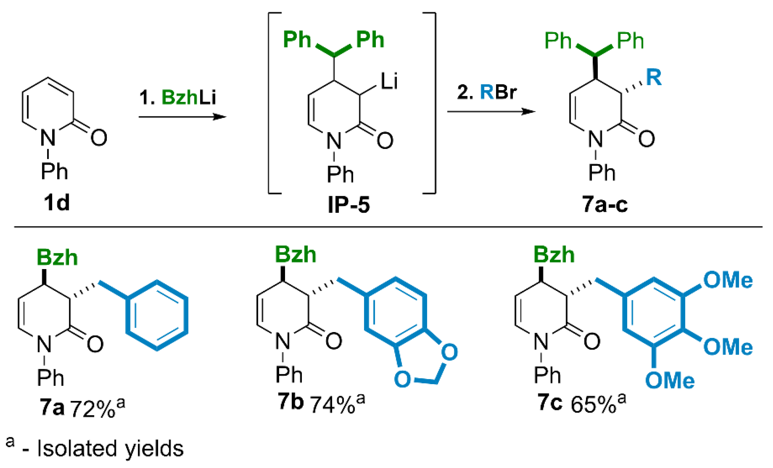 Preprints 120483 sch008