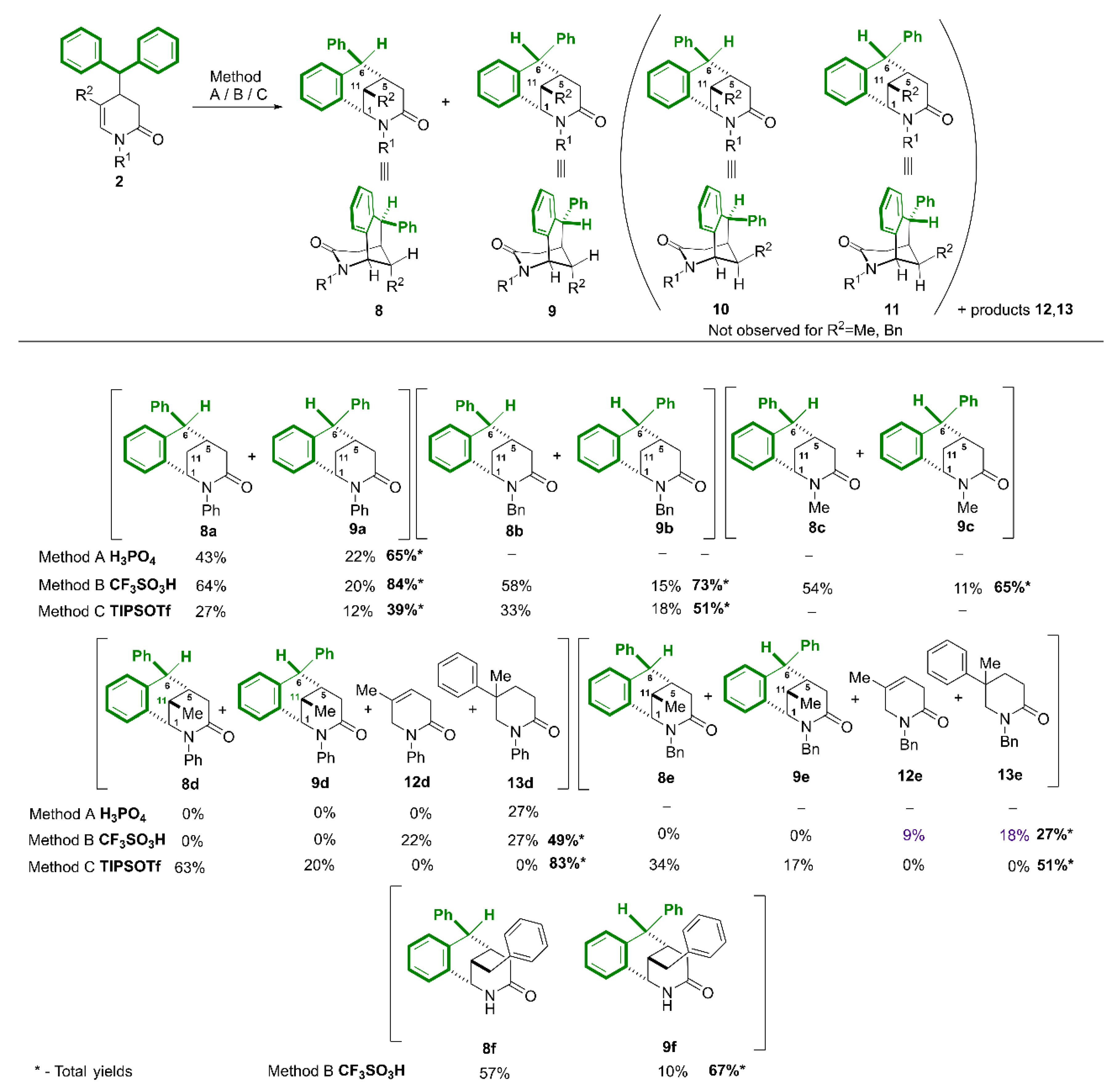 Preprints 120483 sch009