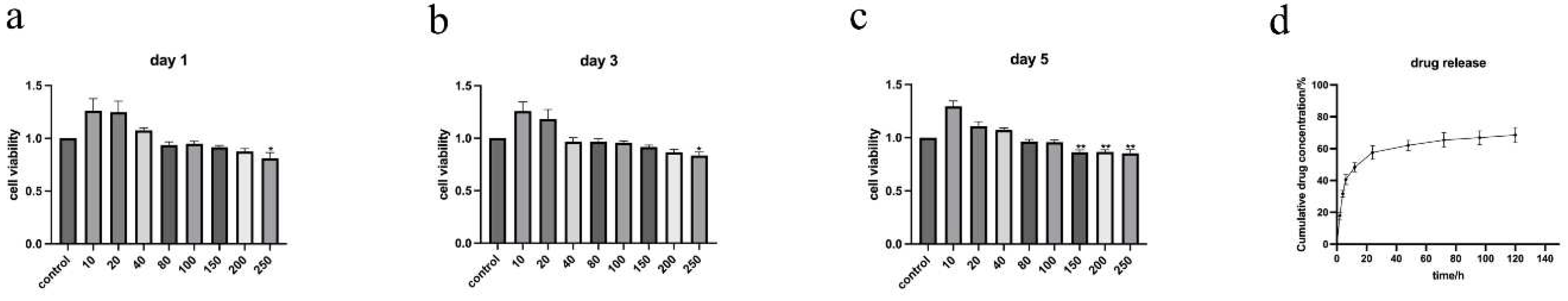 Preprints 90303 g002