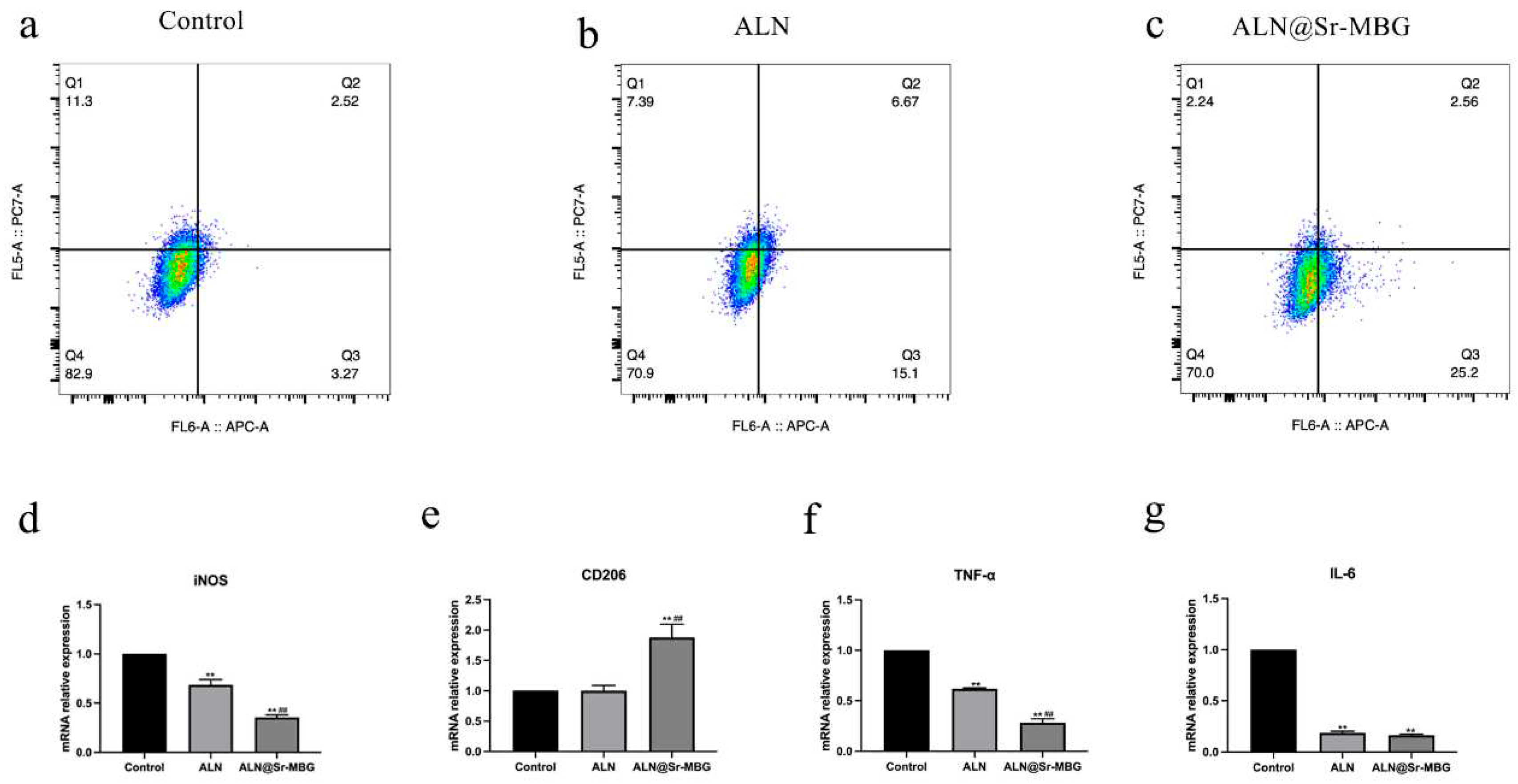 Preprints 90303 g003