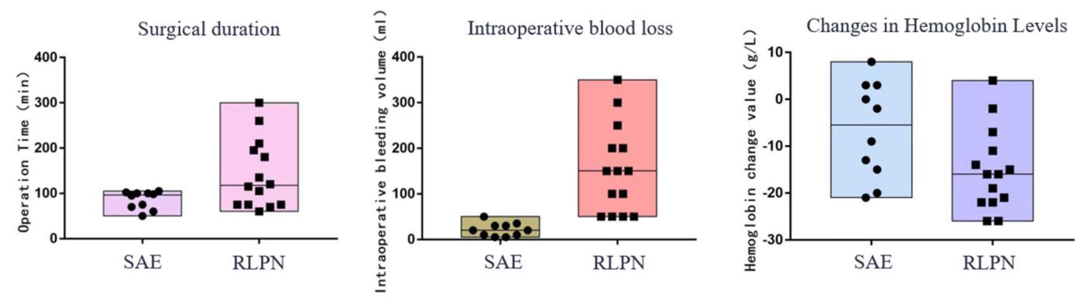 Preprints 112215 g002