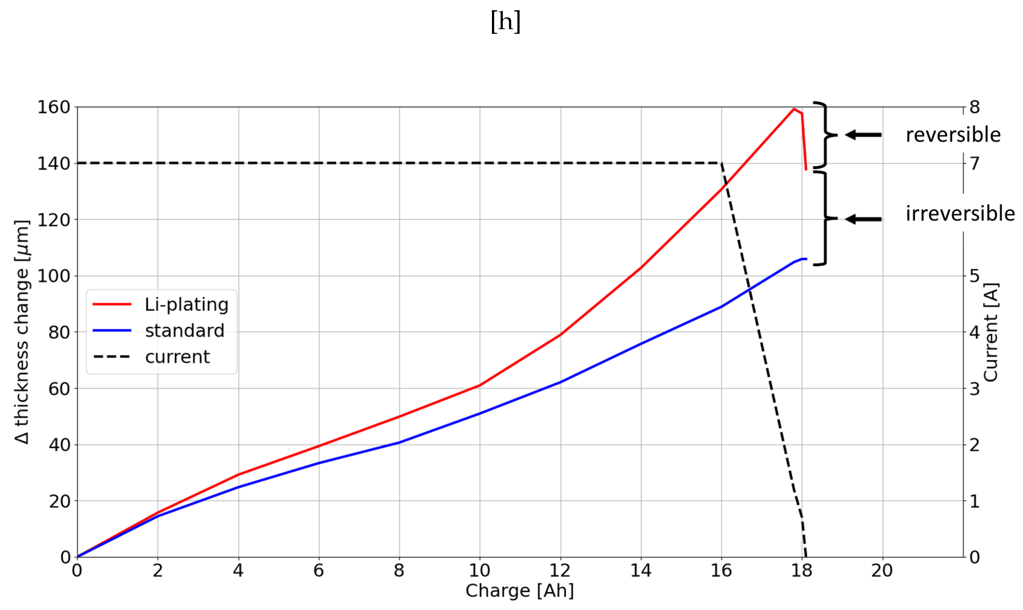 Preprints 99607 g006