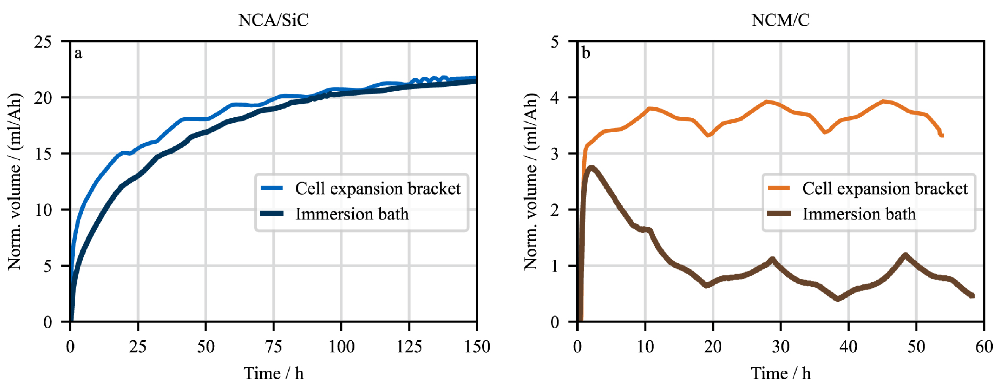 Preprints 99607 g008