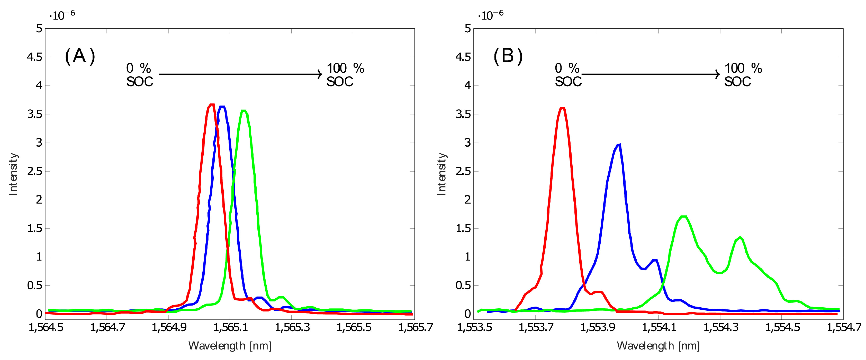 Preprints 99607 g011