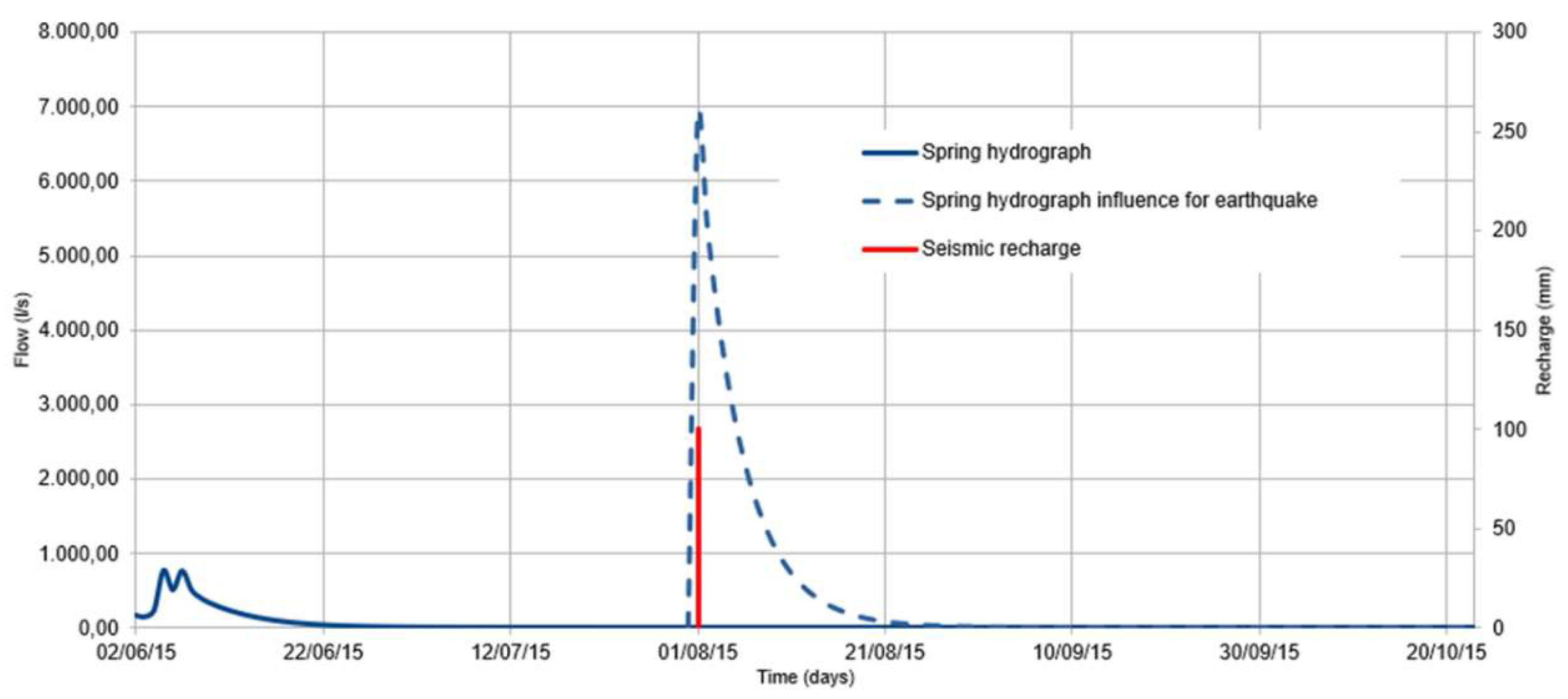 Preprints 94812 g005