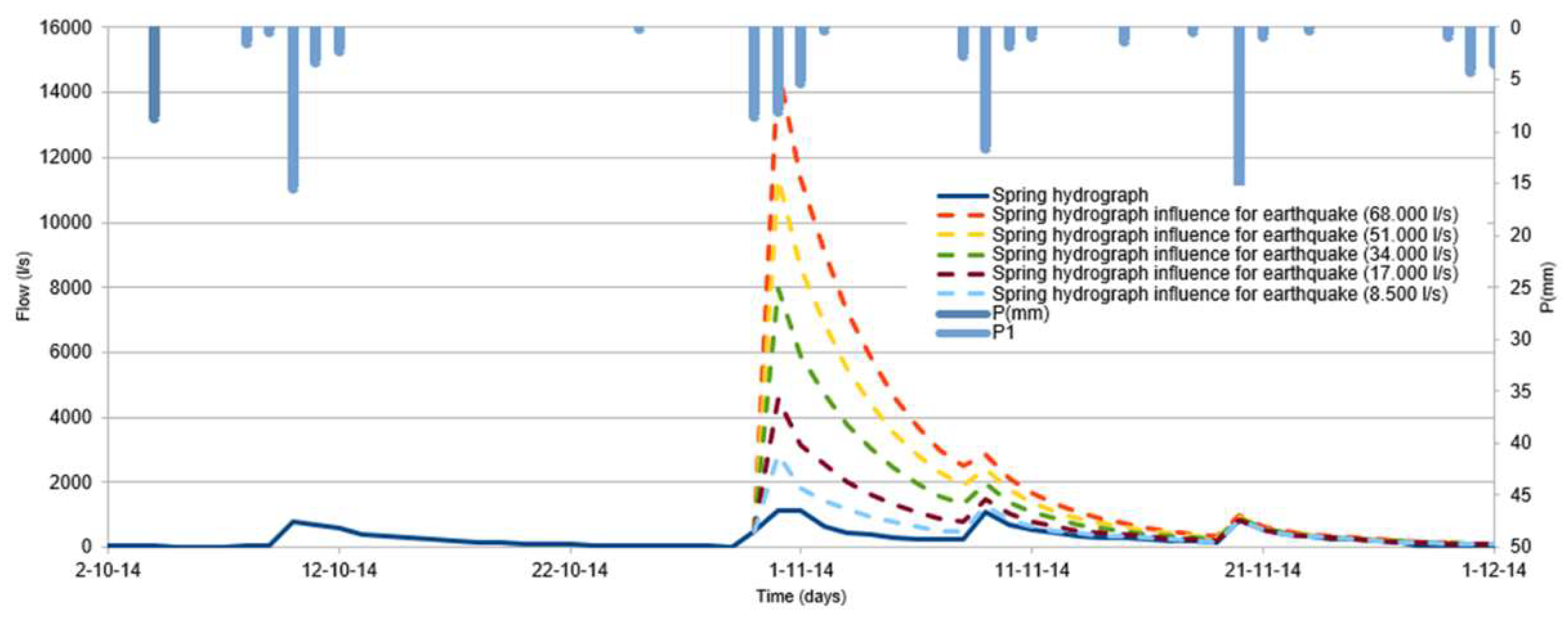 Preprints 94812 g006