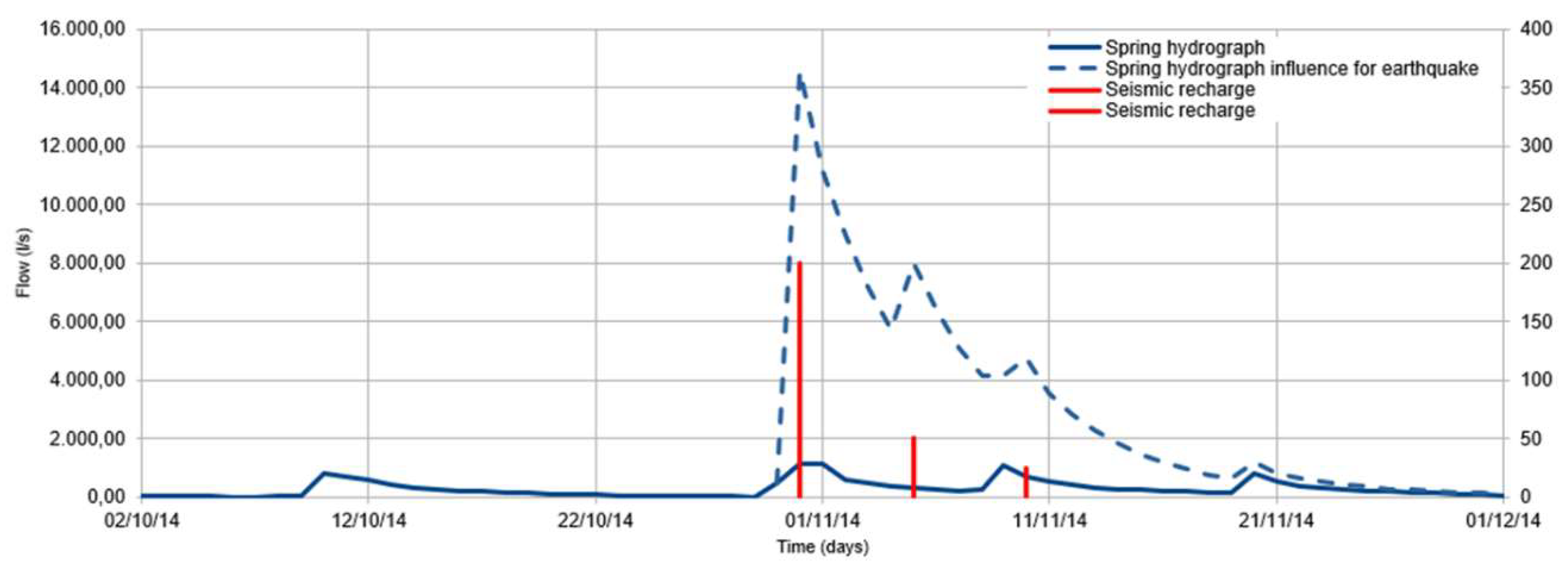 Preprints 94812 g007