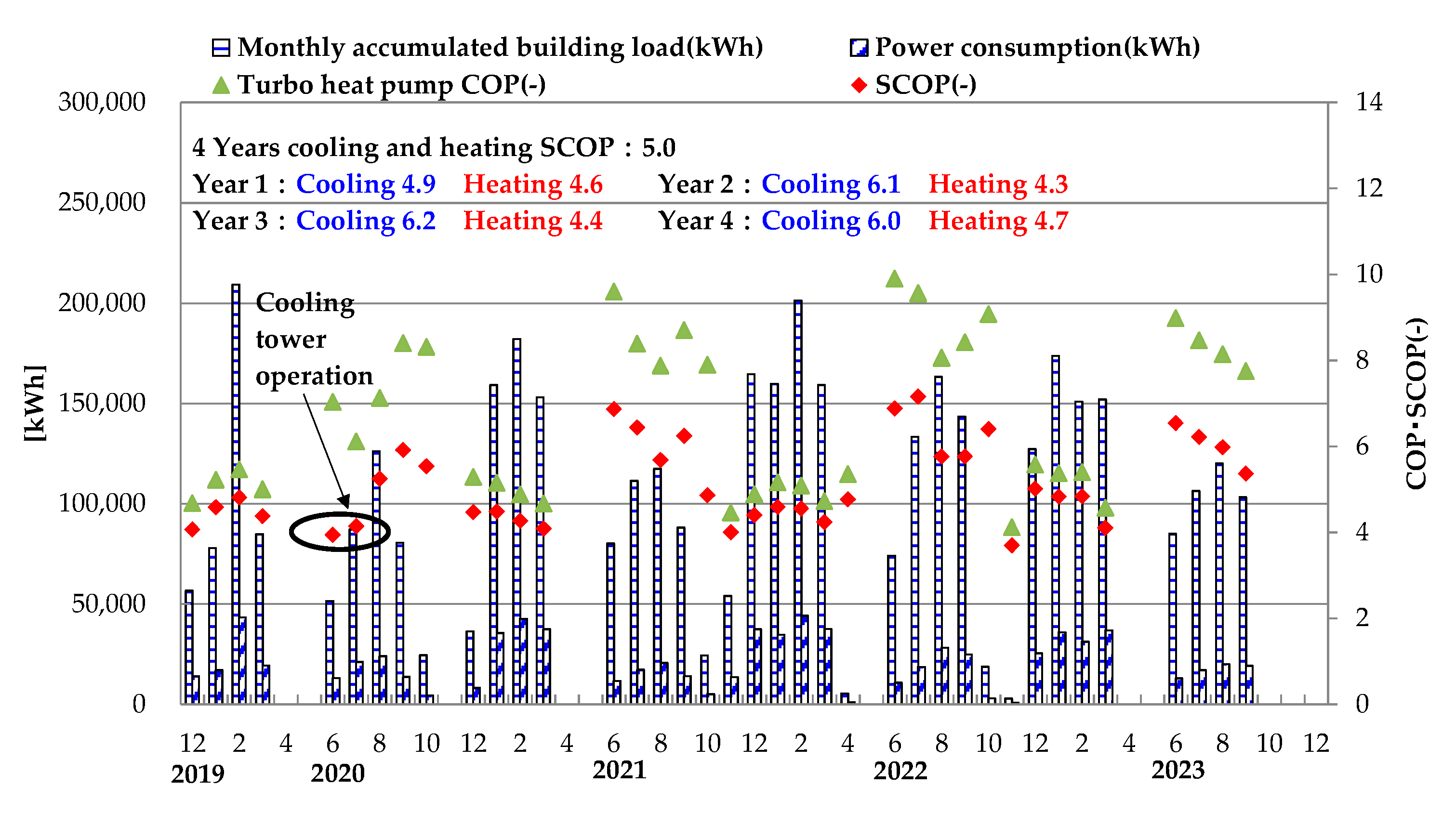 Preprints 106057 g005