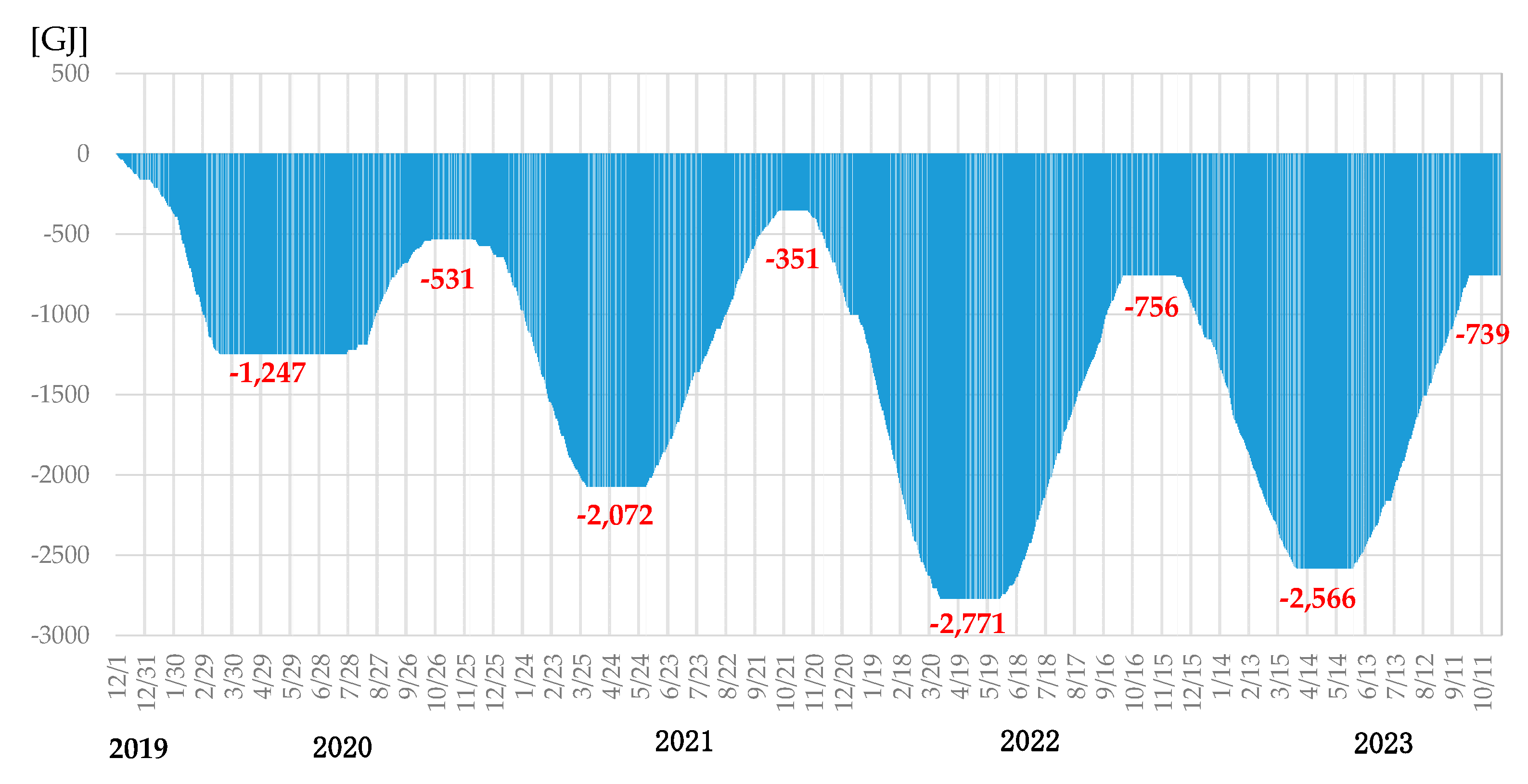 Preprints 106057 g007