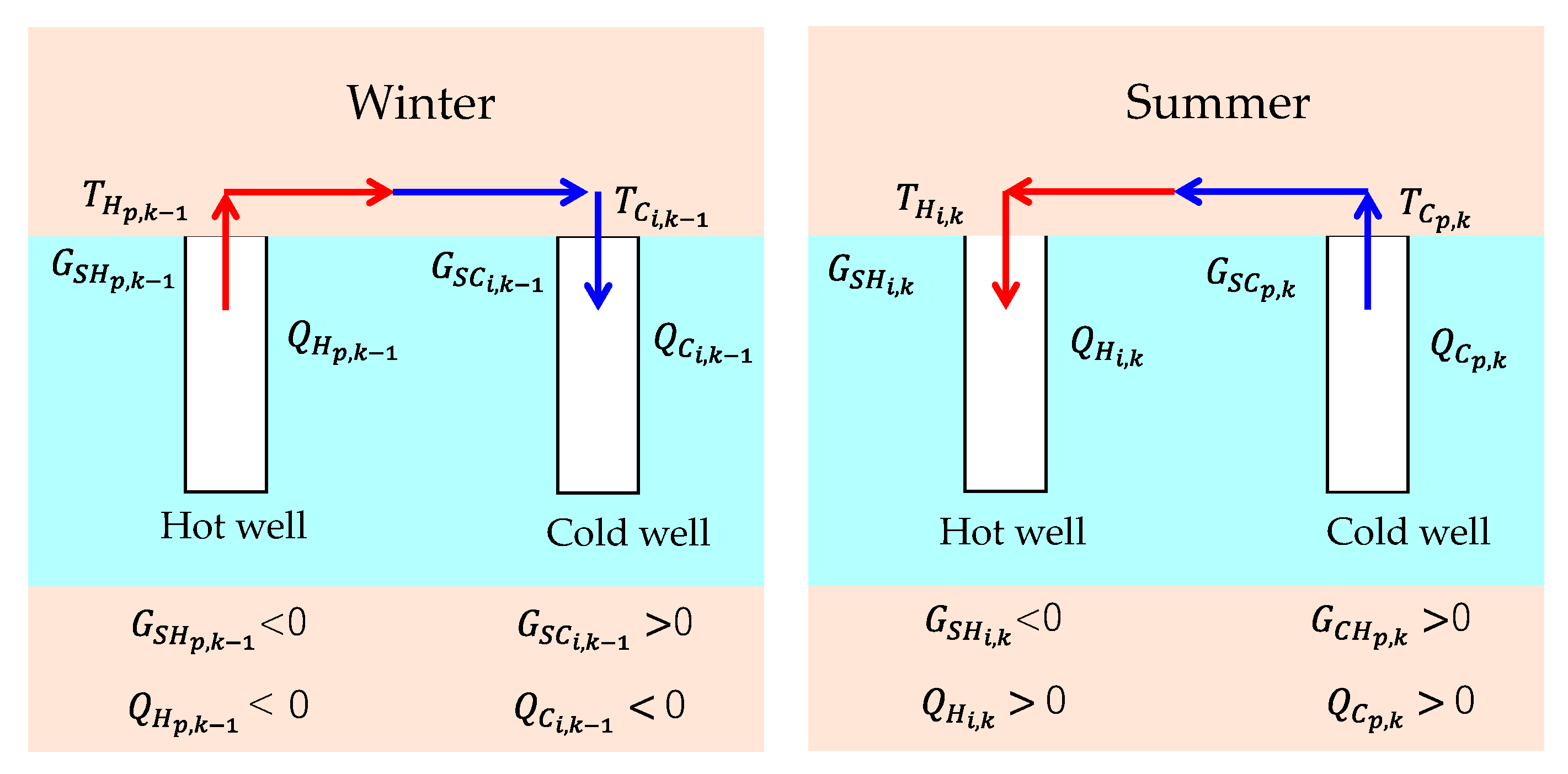 Preprints 106057 g008