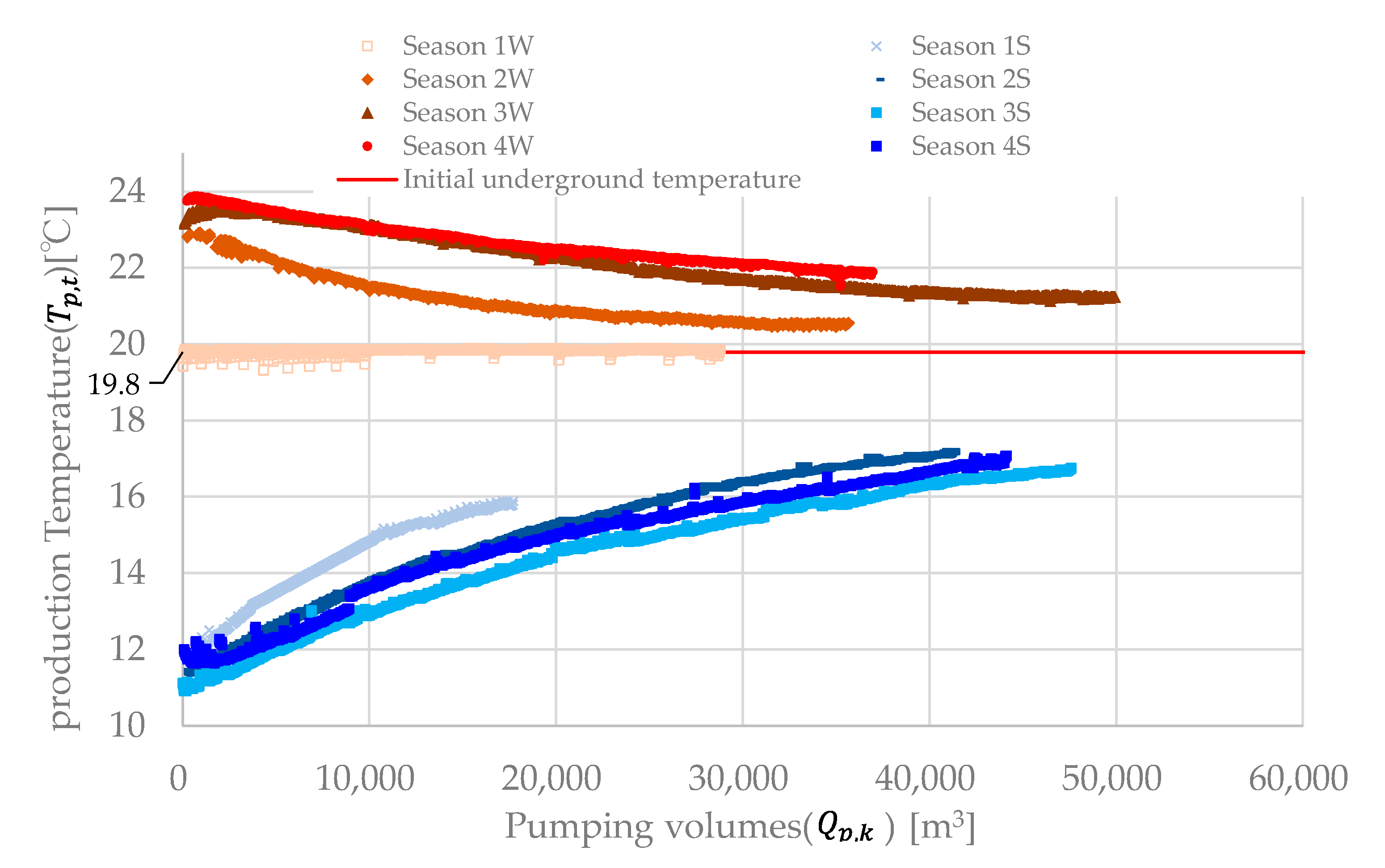 Preprints 106057 g009