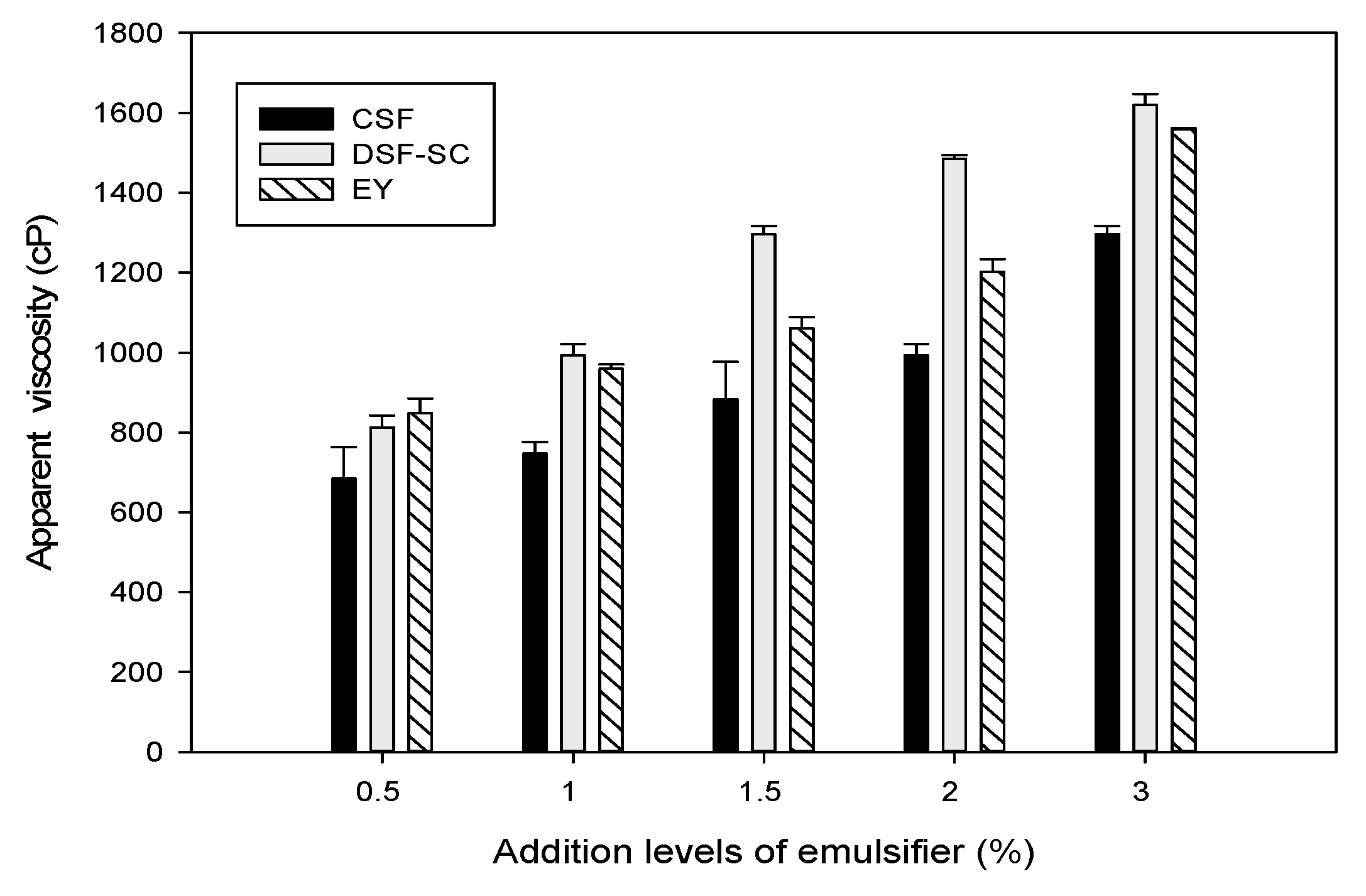 Preprints 99604 g003