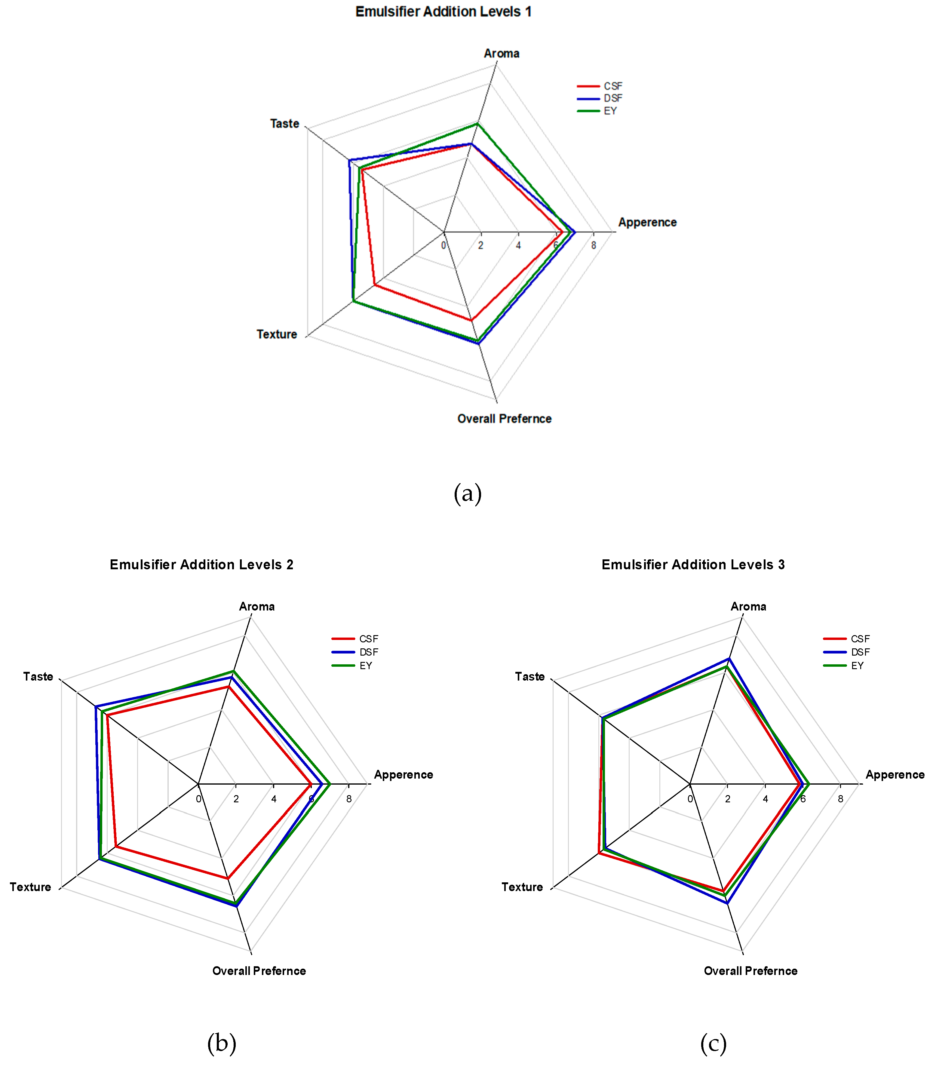 Preprints 99604 g004