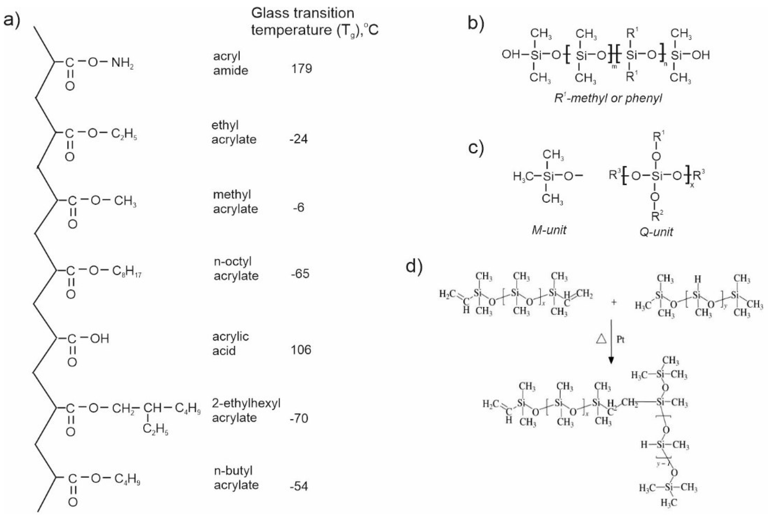 Preprints 83441 g003