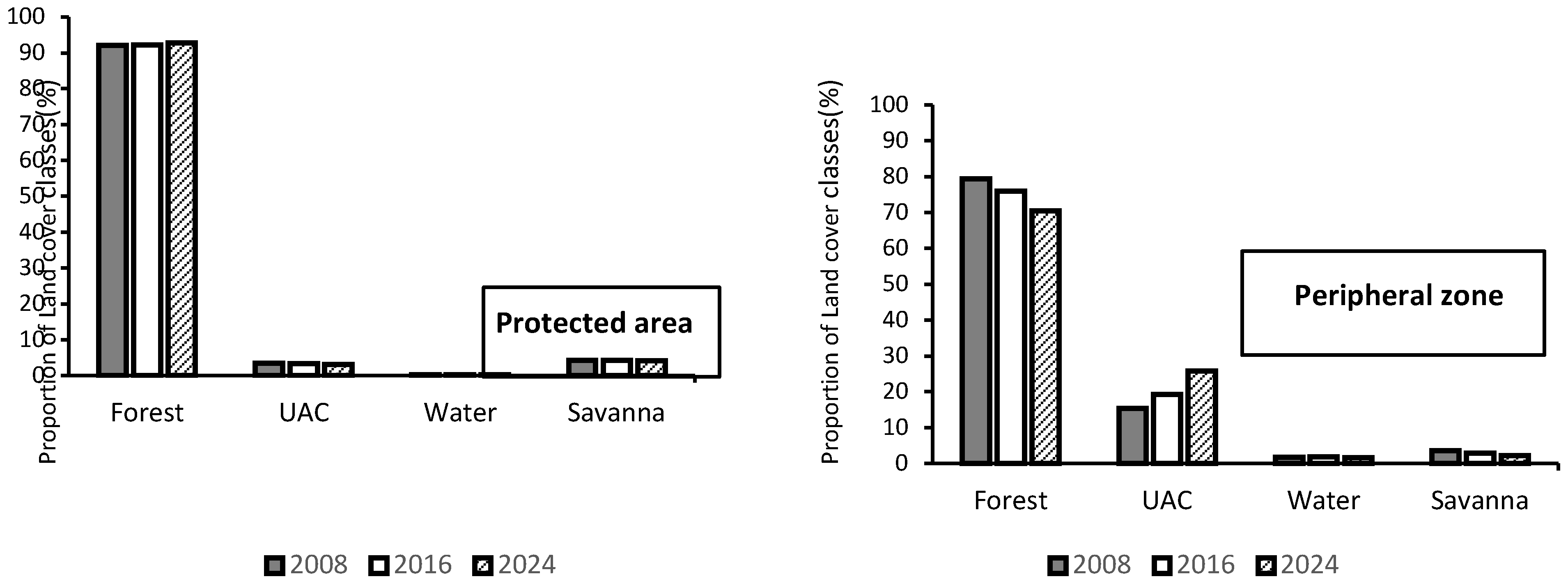 Preprints 137860 g003