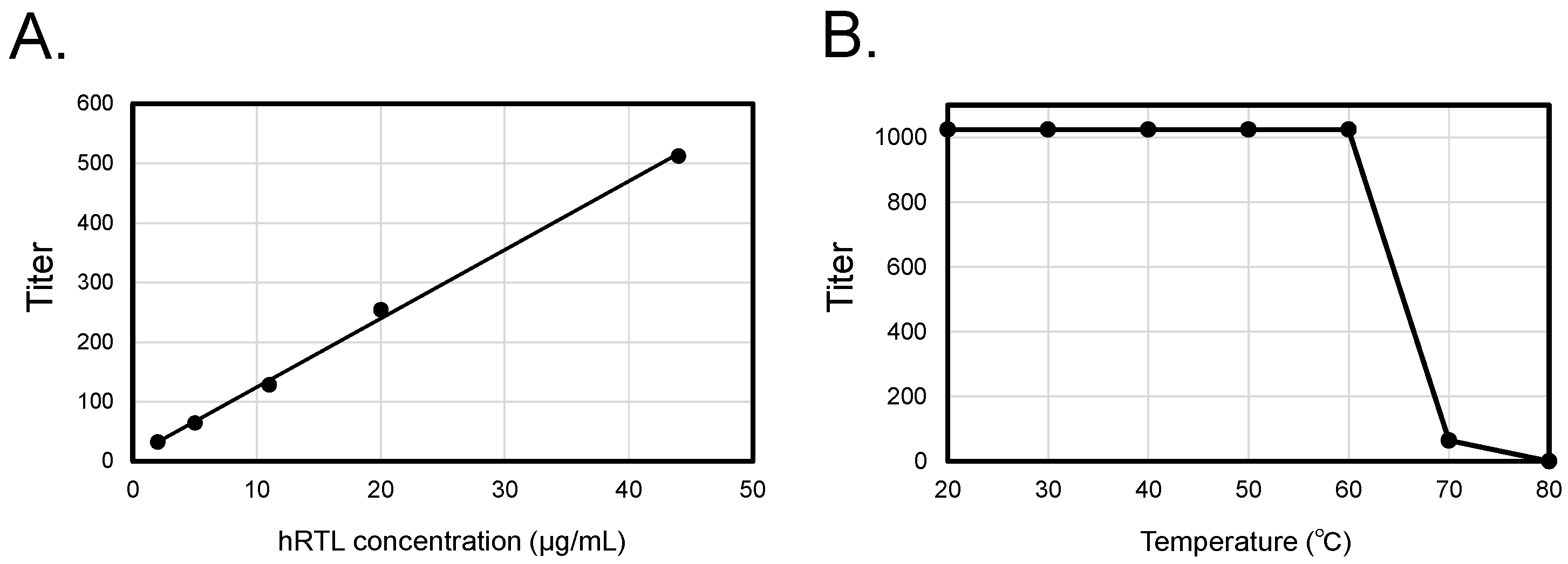 Preprints 115569 g002