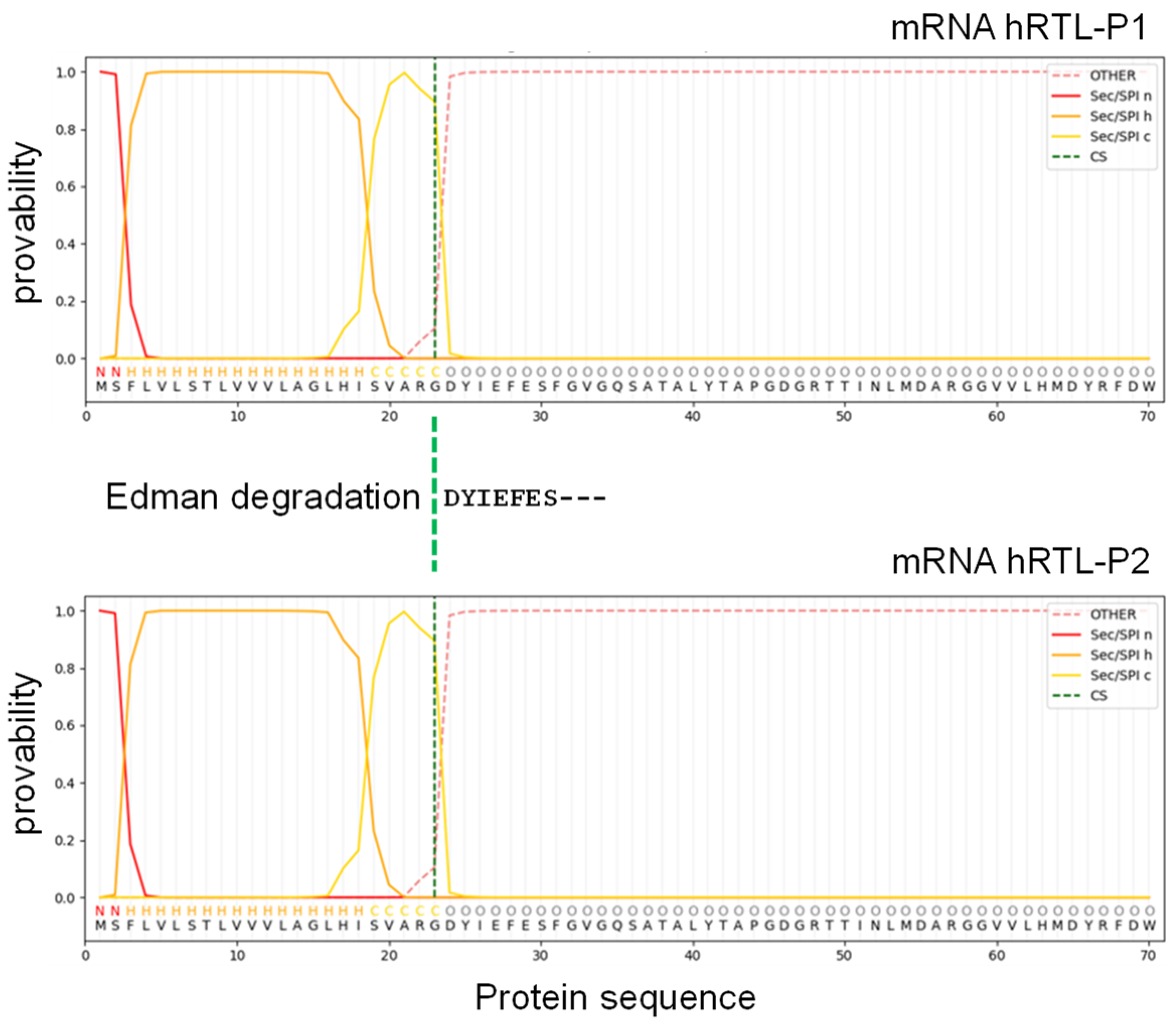 Preprints 115569 g005