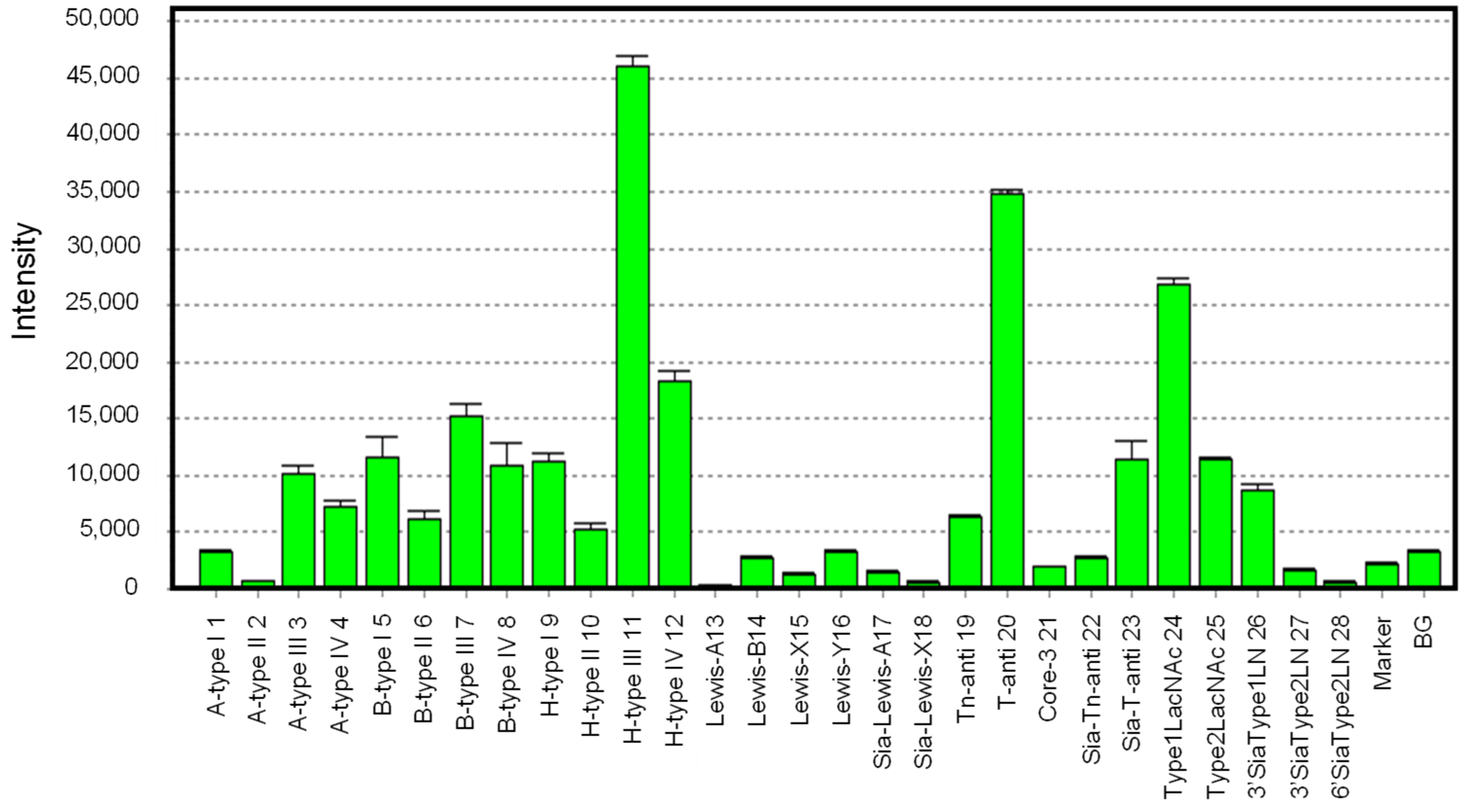 Preprints 115569 g006