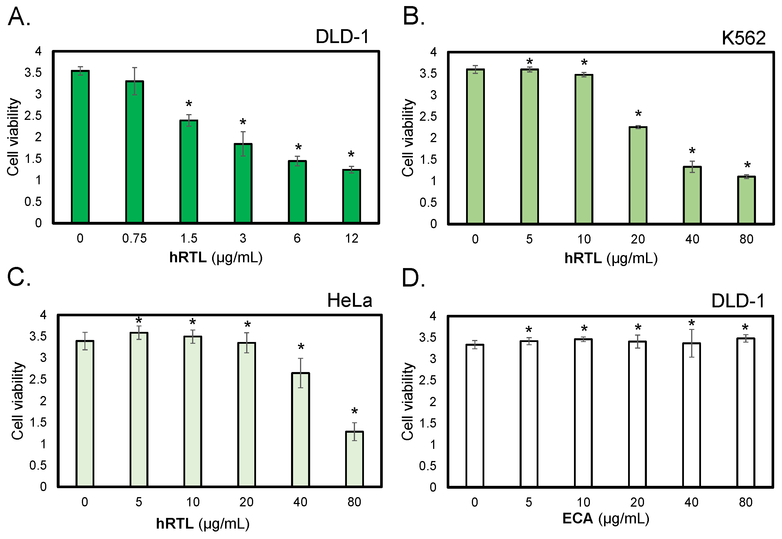 Preprints 115569 g007