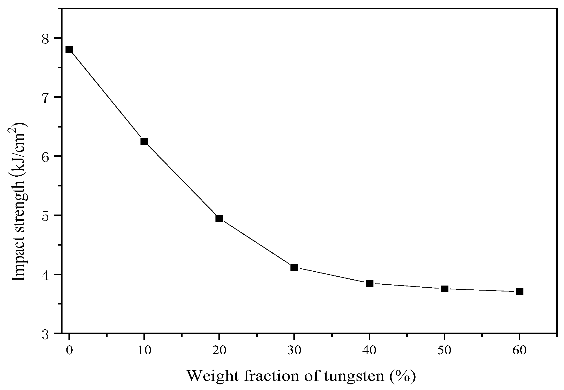 Preprints 70813 g004