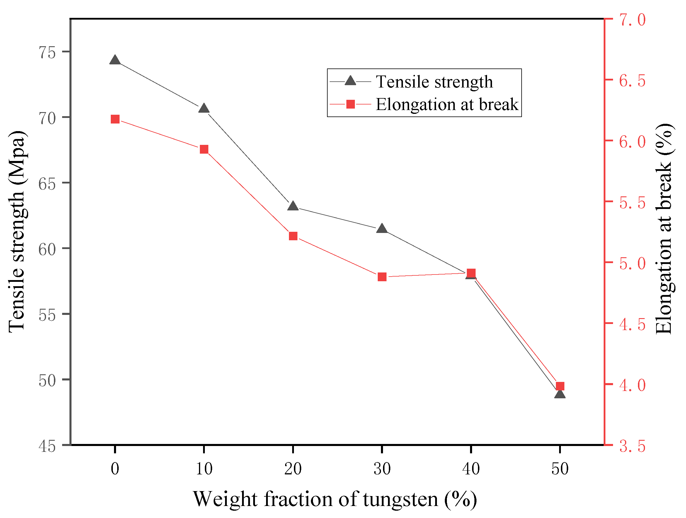 Preprints 70813 g005