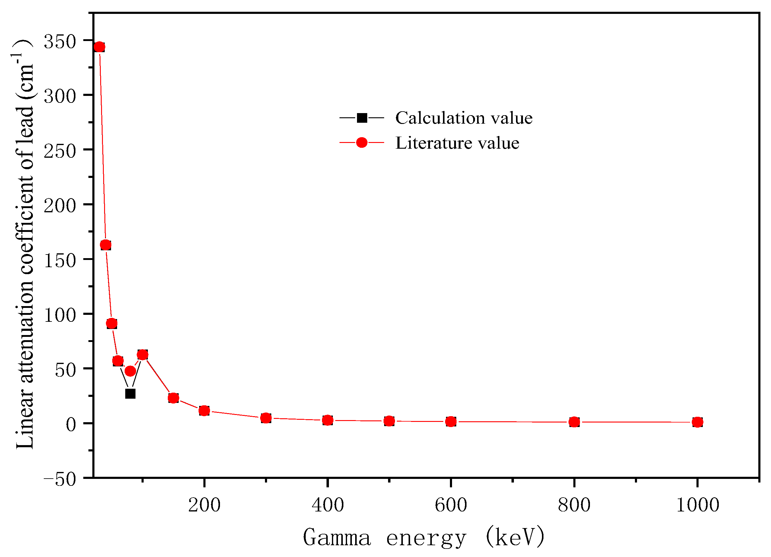 Preprints 70813 g006